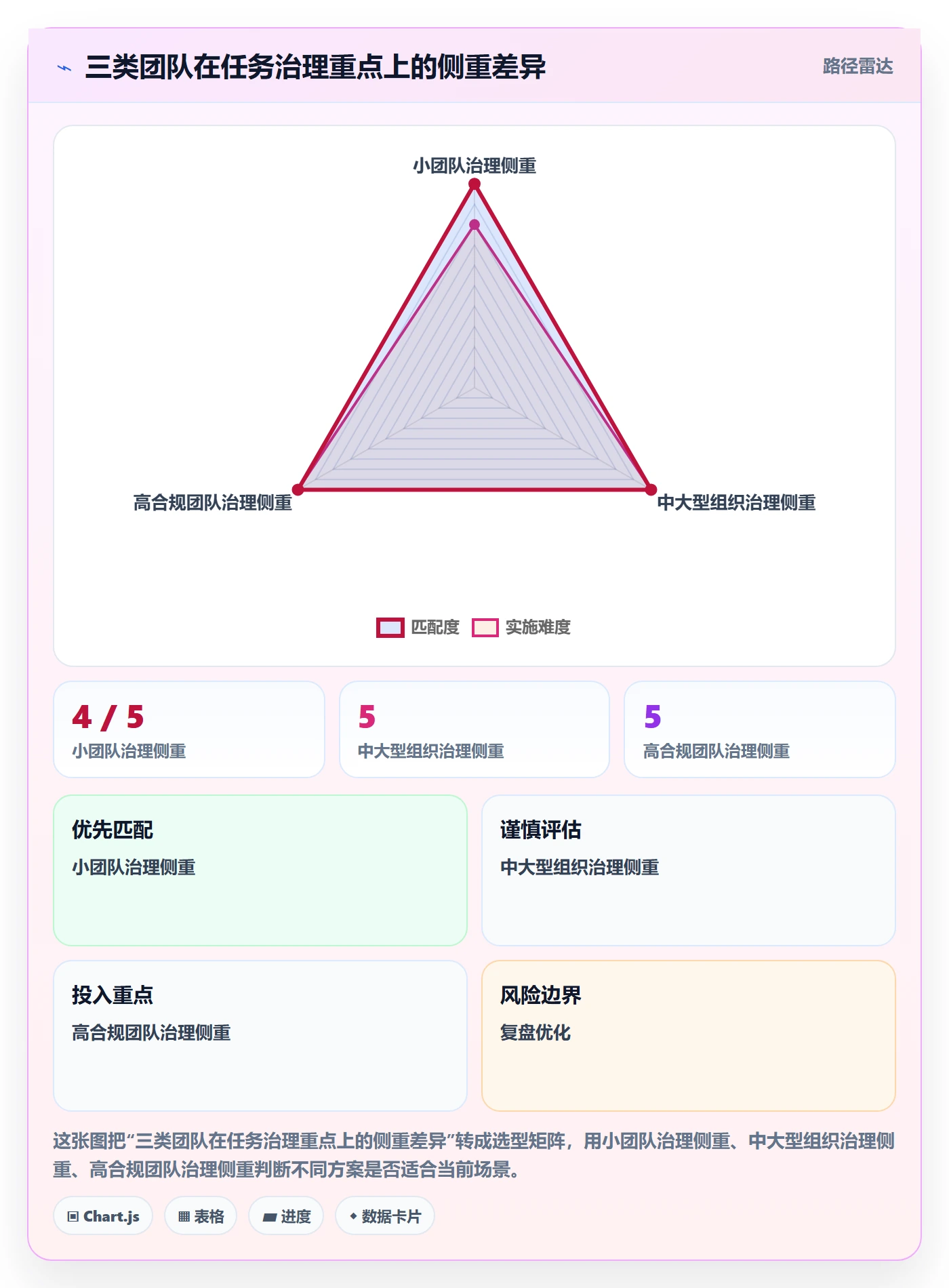 Task管理方法大全:产品经理敏捷项目制度设计落地清单