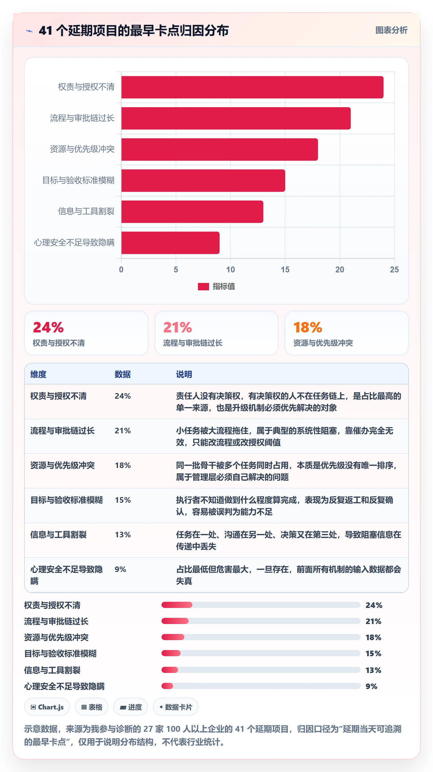 任务执行阻塞教程：企业管理者落地方案，避坑指南