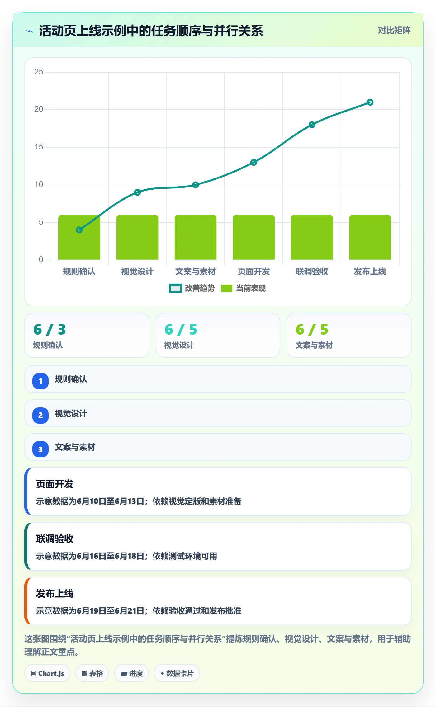 任务条怎么做？项目成员协同管理：甘特图从0到1