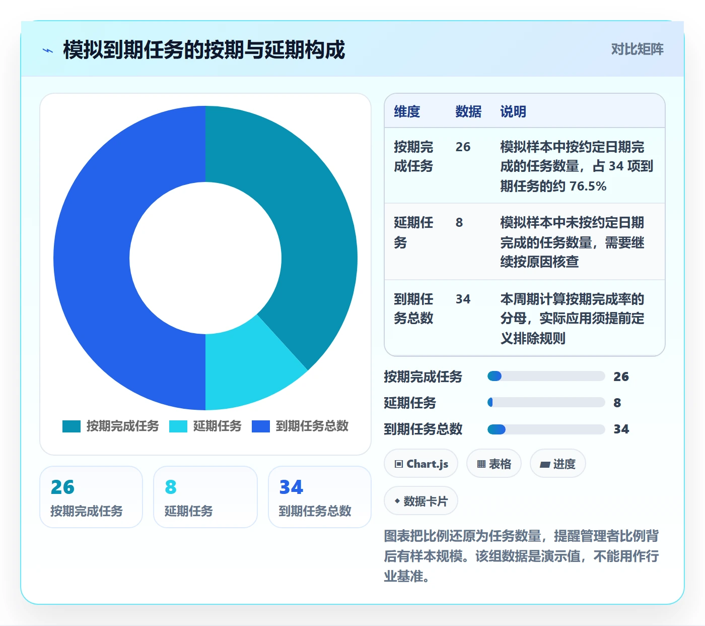 进行中实操方法:企业管理者提升看板效率的数据分析方法与模板