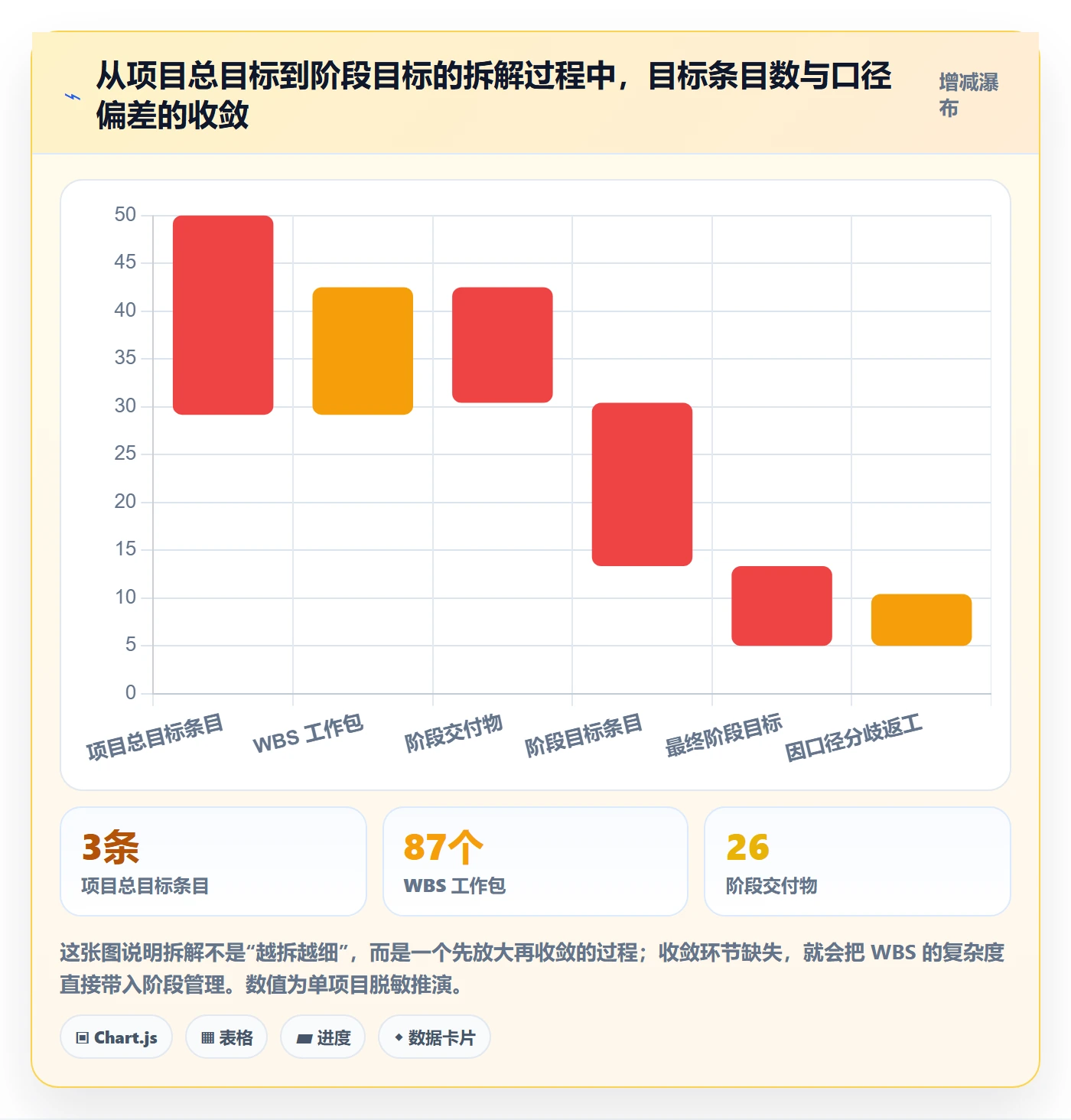 阶段目标管理方法大全:项目经理项目目标落地方案落地清单