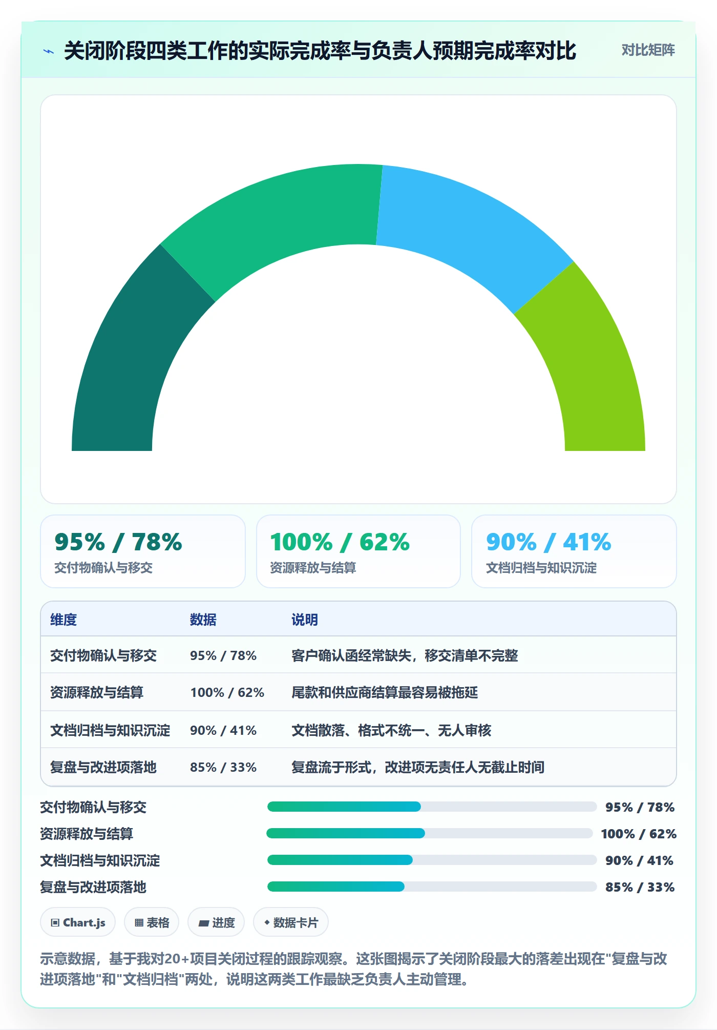 关闭最佳实践:项目负责人任务执行效率提升,常见问题