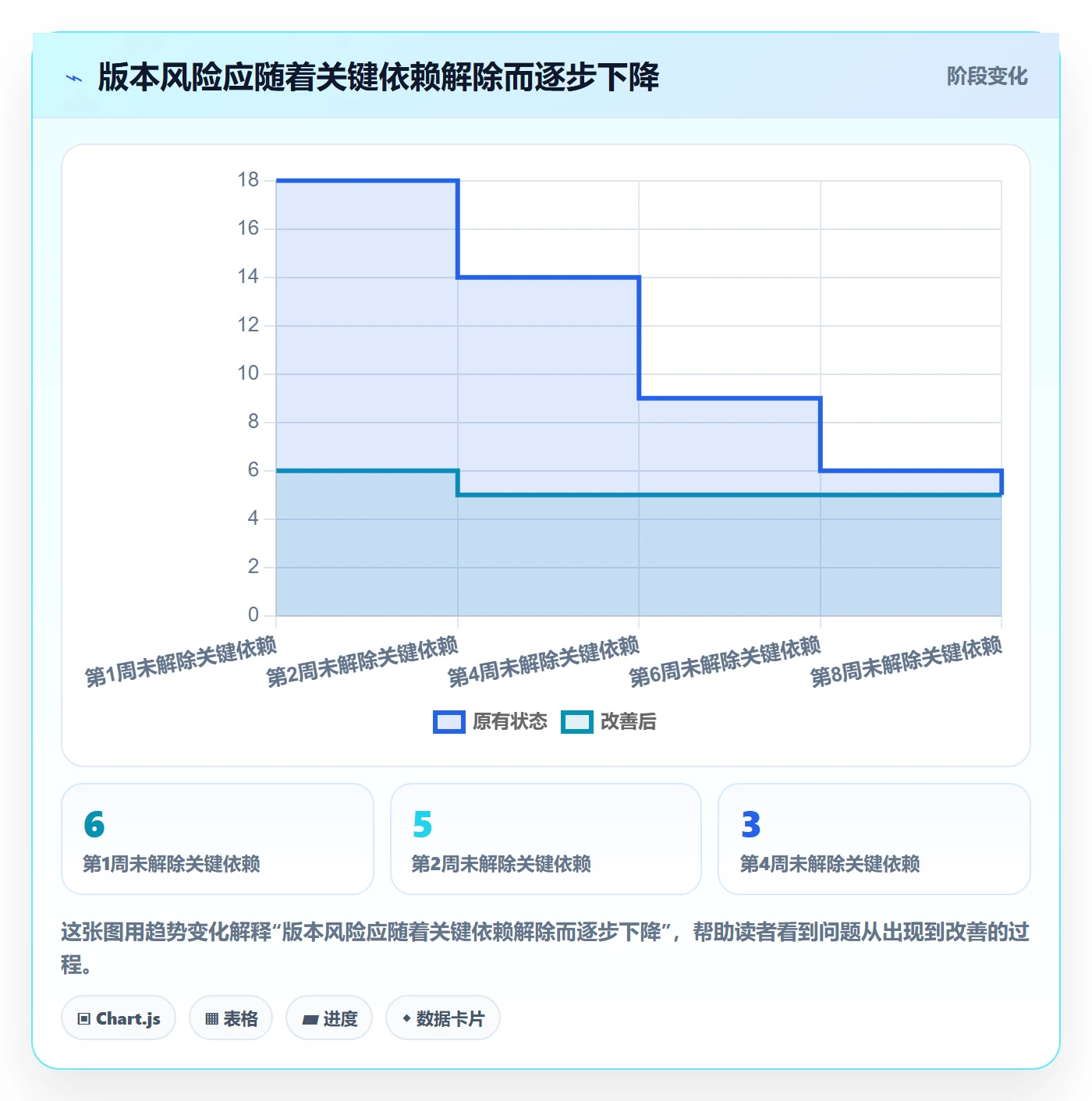 需求版本落地方案:研发团队开展产品需求的数据分析案例解析