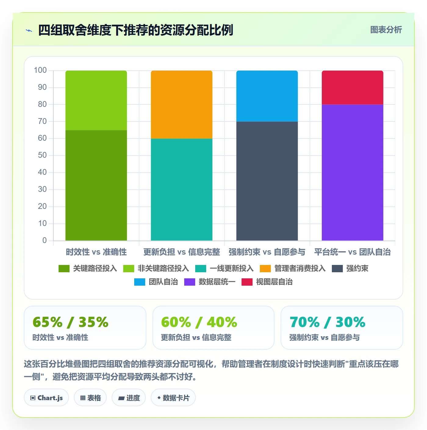 进度更新怎么做?企业管理者制度设计:进度管理从0到1