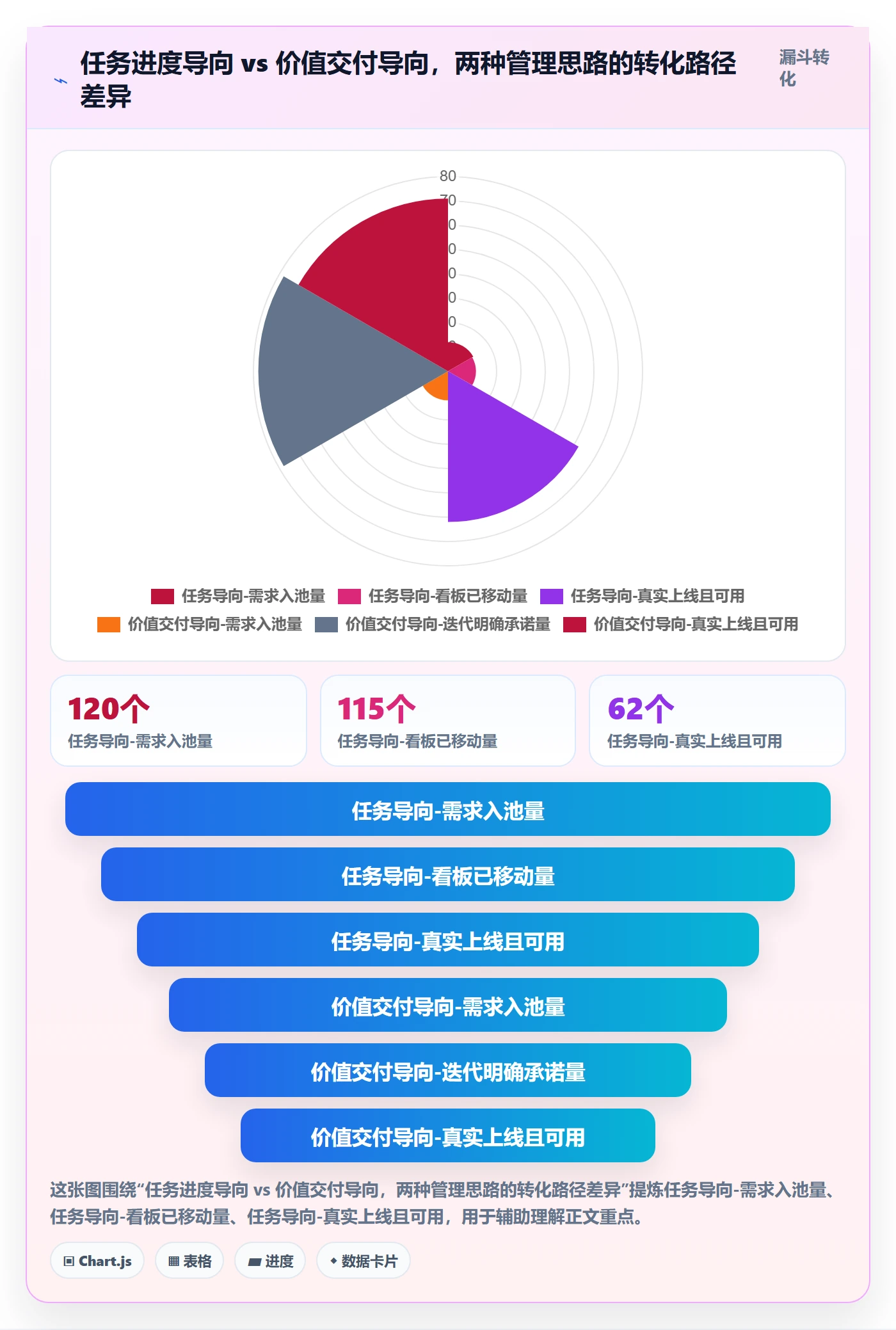 任务进度管理指南:研发团队如何做好进度管理,流程优化全流程