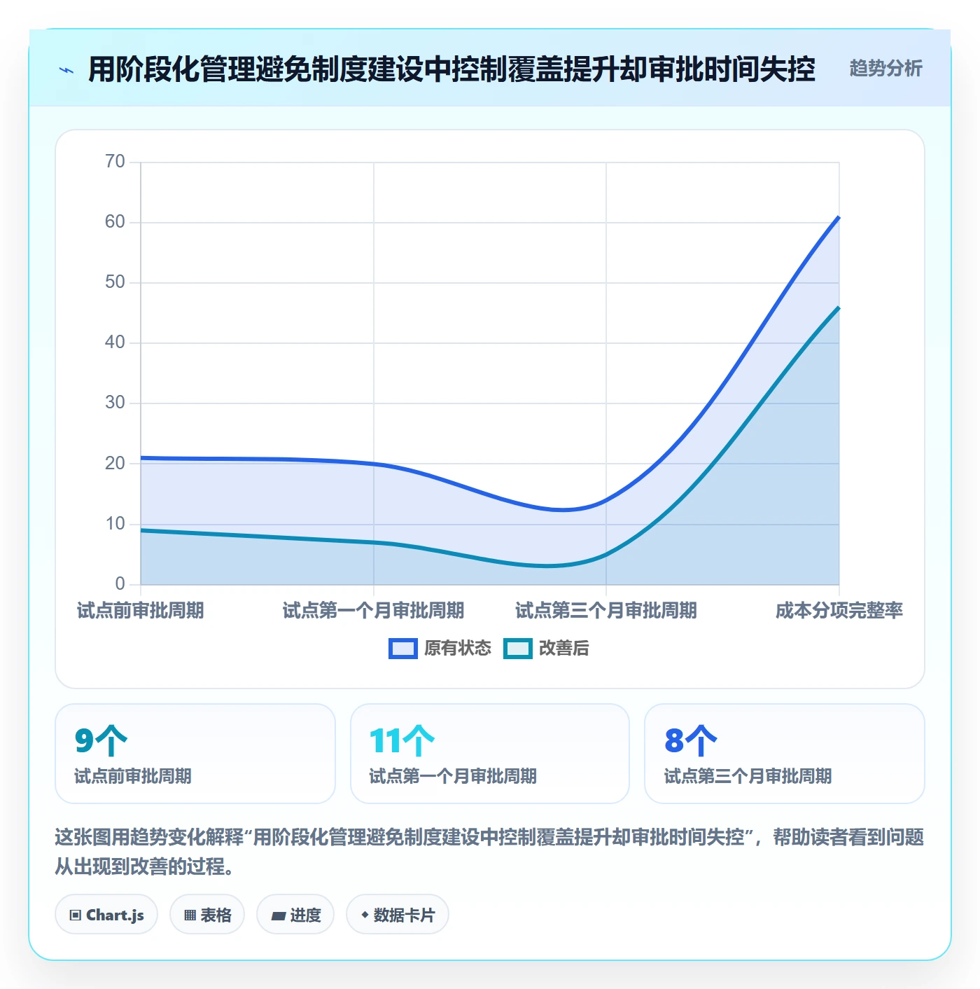 预计成本流程与规范：企业管理者成本管理制度设计关键指标