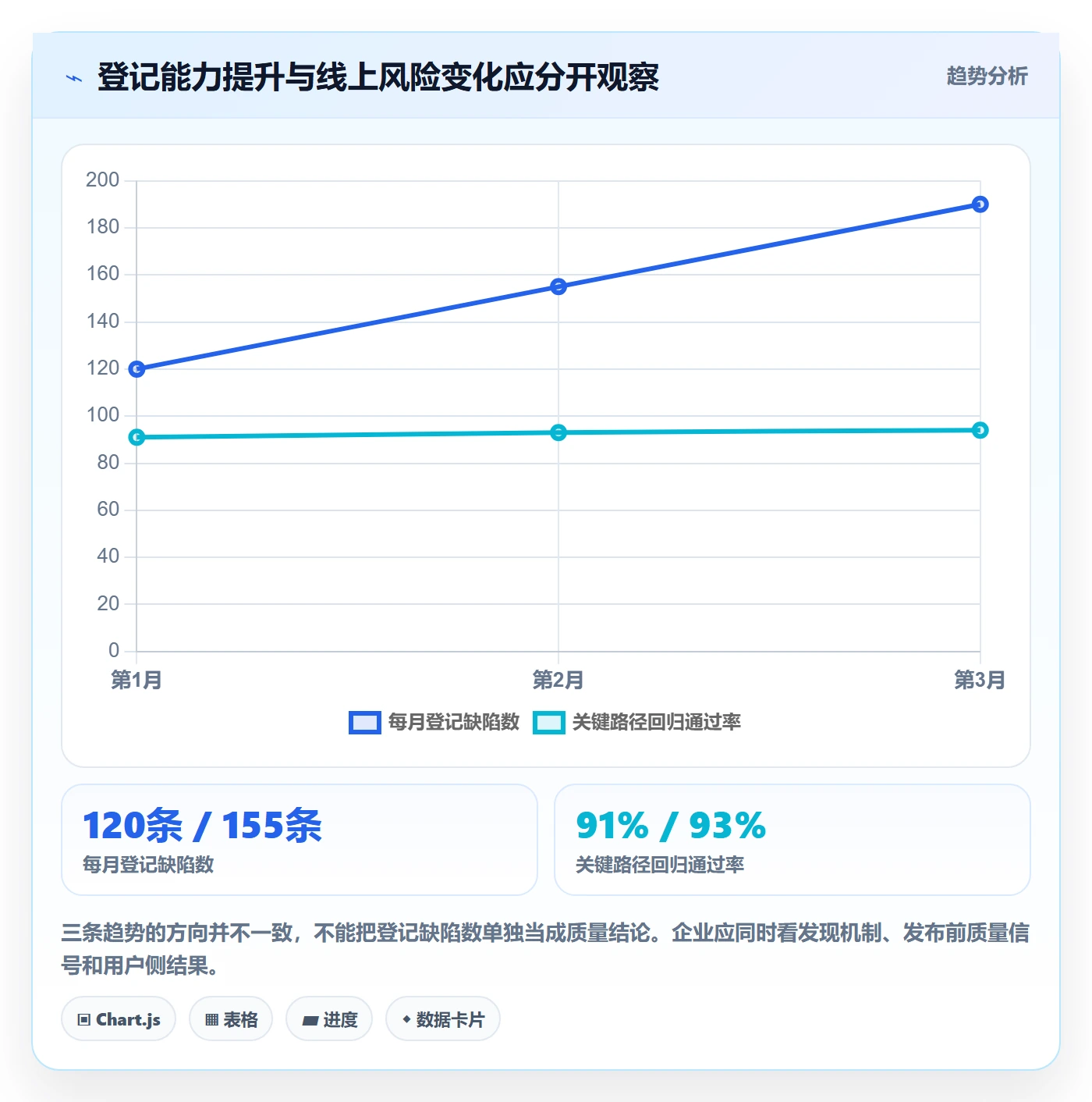 缺陷管理指南:企业管理者如何做好Bug / 缺陷,制度设计全流程