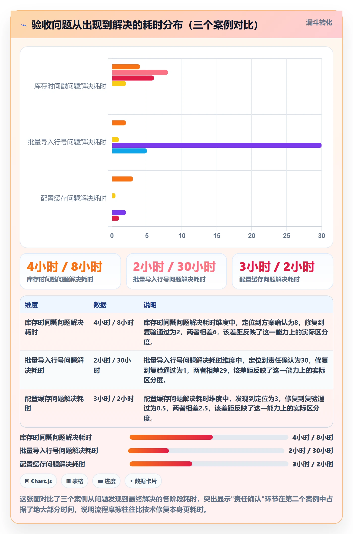 审核管理指南:产品经理如何做好任务验收,效率提升全流程