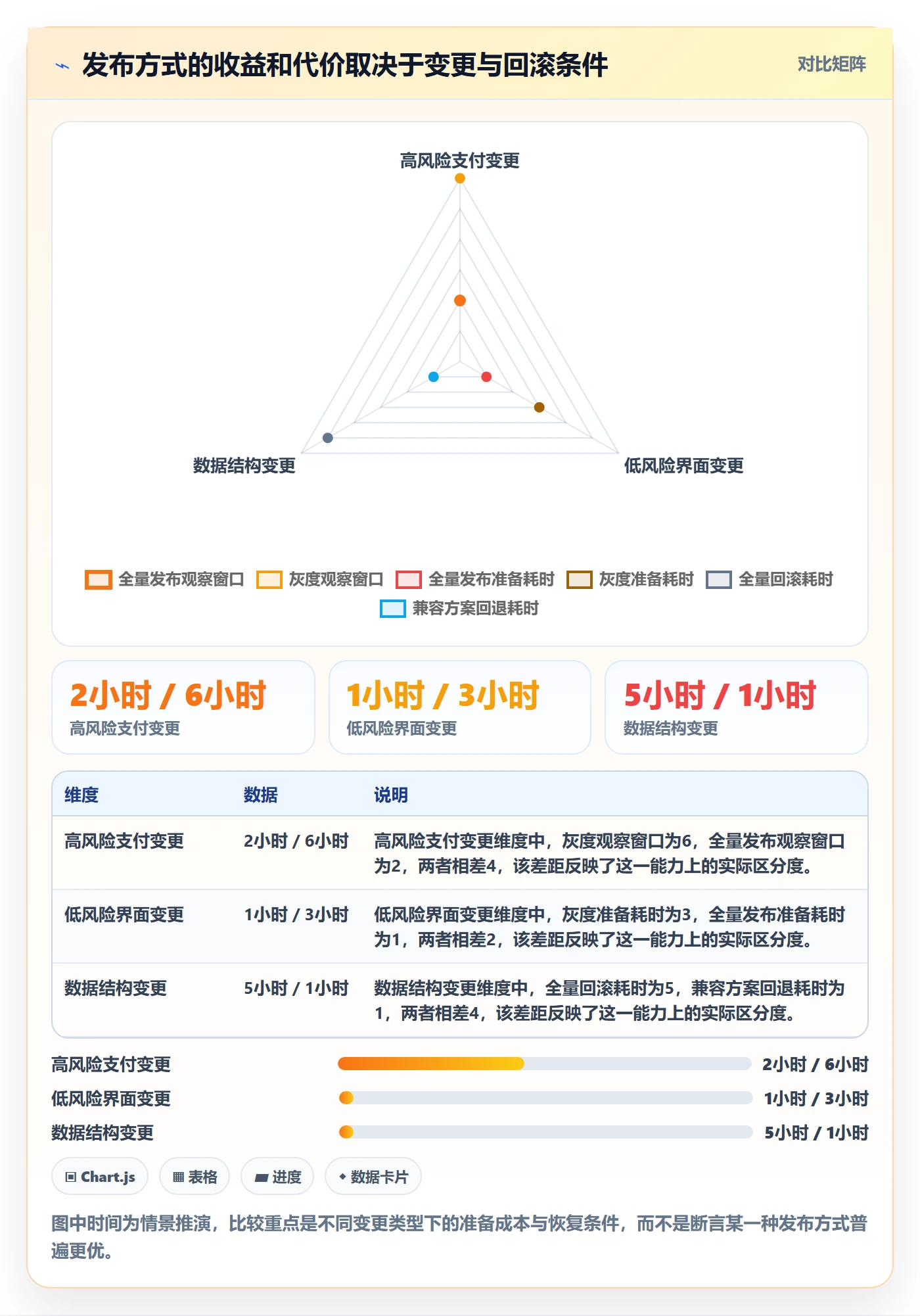 Bug / 缺陷修复全流程:跨部门团队风险控制与一文讲清