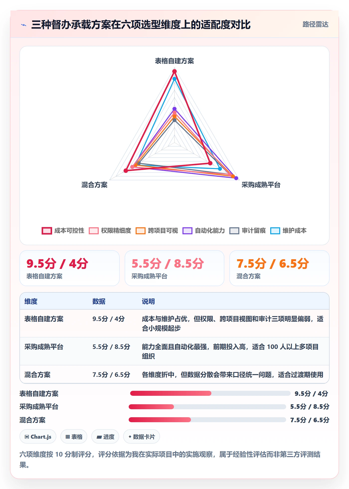 督办管理方法大全:PMO任务提醒协同管理落地清单