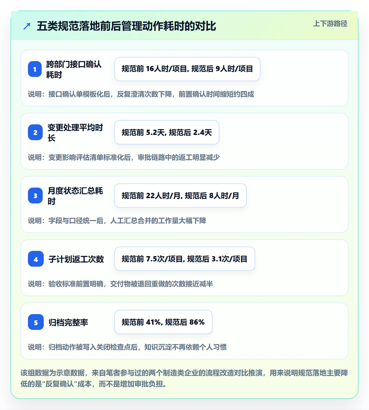 子计划流程与规范:企业管理者项目规划流程优化关键指标