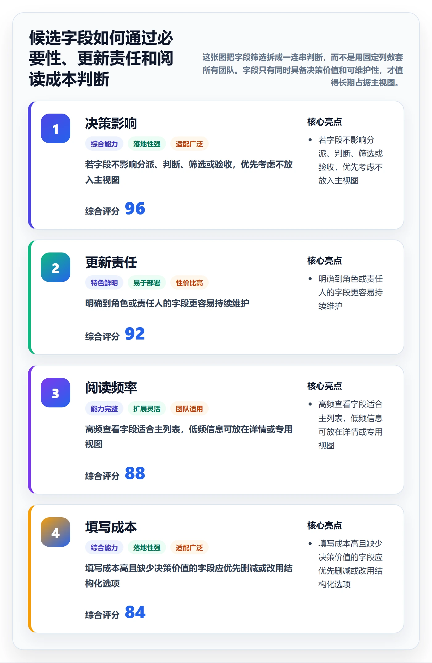 列表视图如何做好自定义列?项目成员协同管理与操作步骤