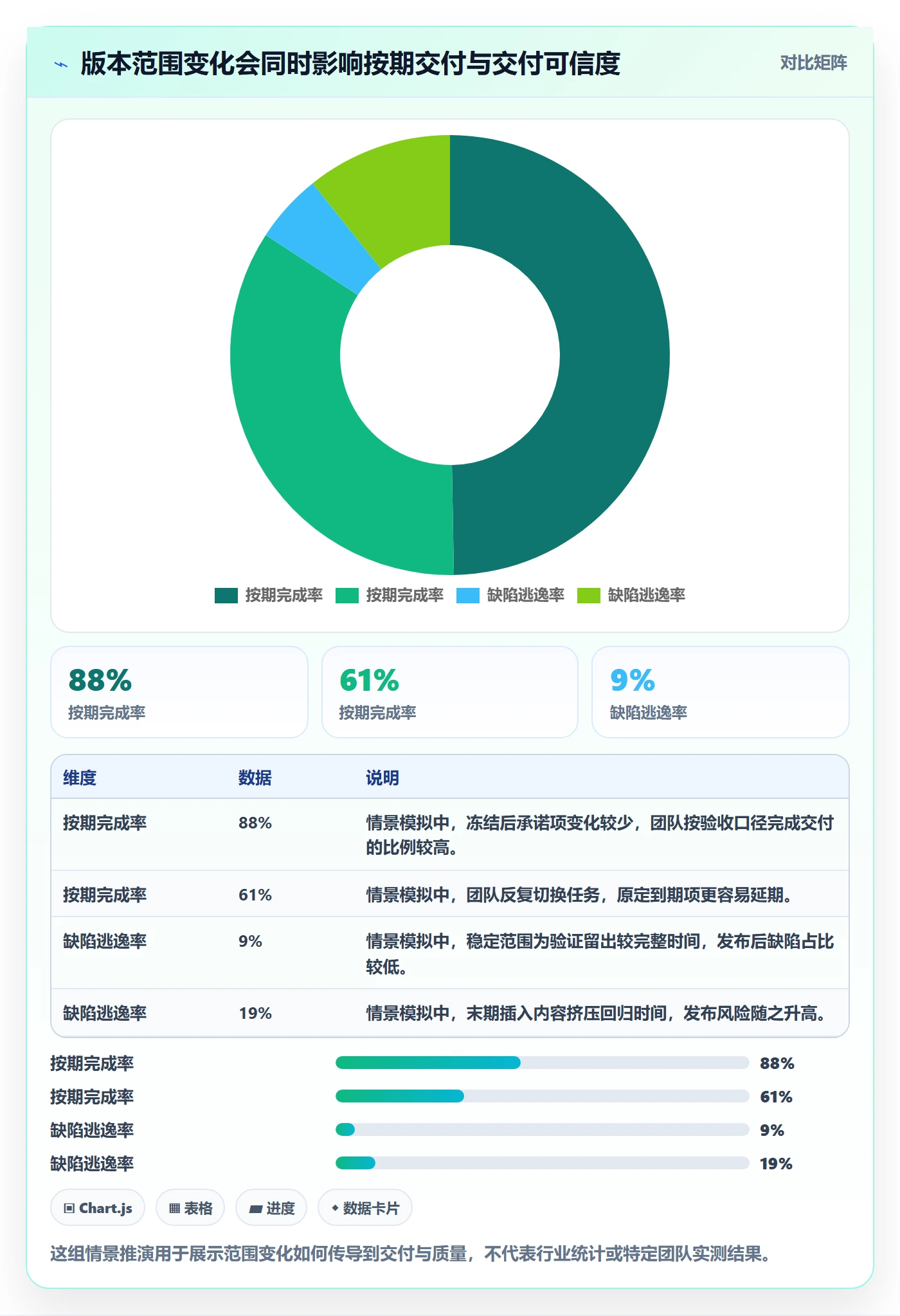 版本内容流程与规范：项目负责人版本管理入门指南关键指标