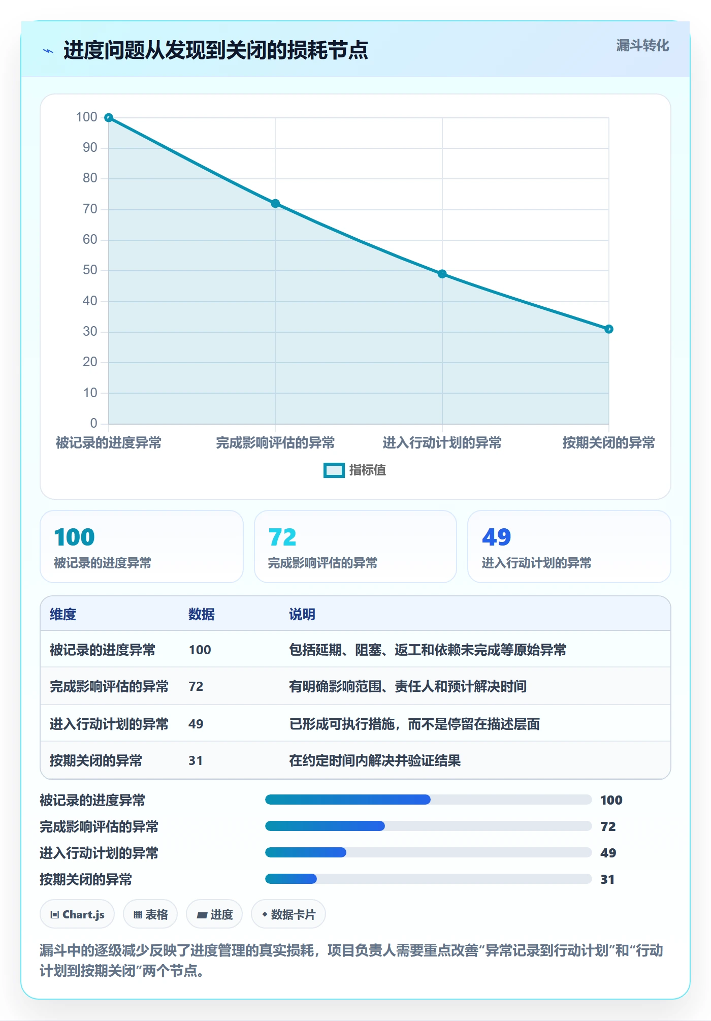 进度跟踪如何做好动态?项目负责人最佳实践与操作步骤