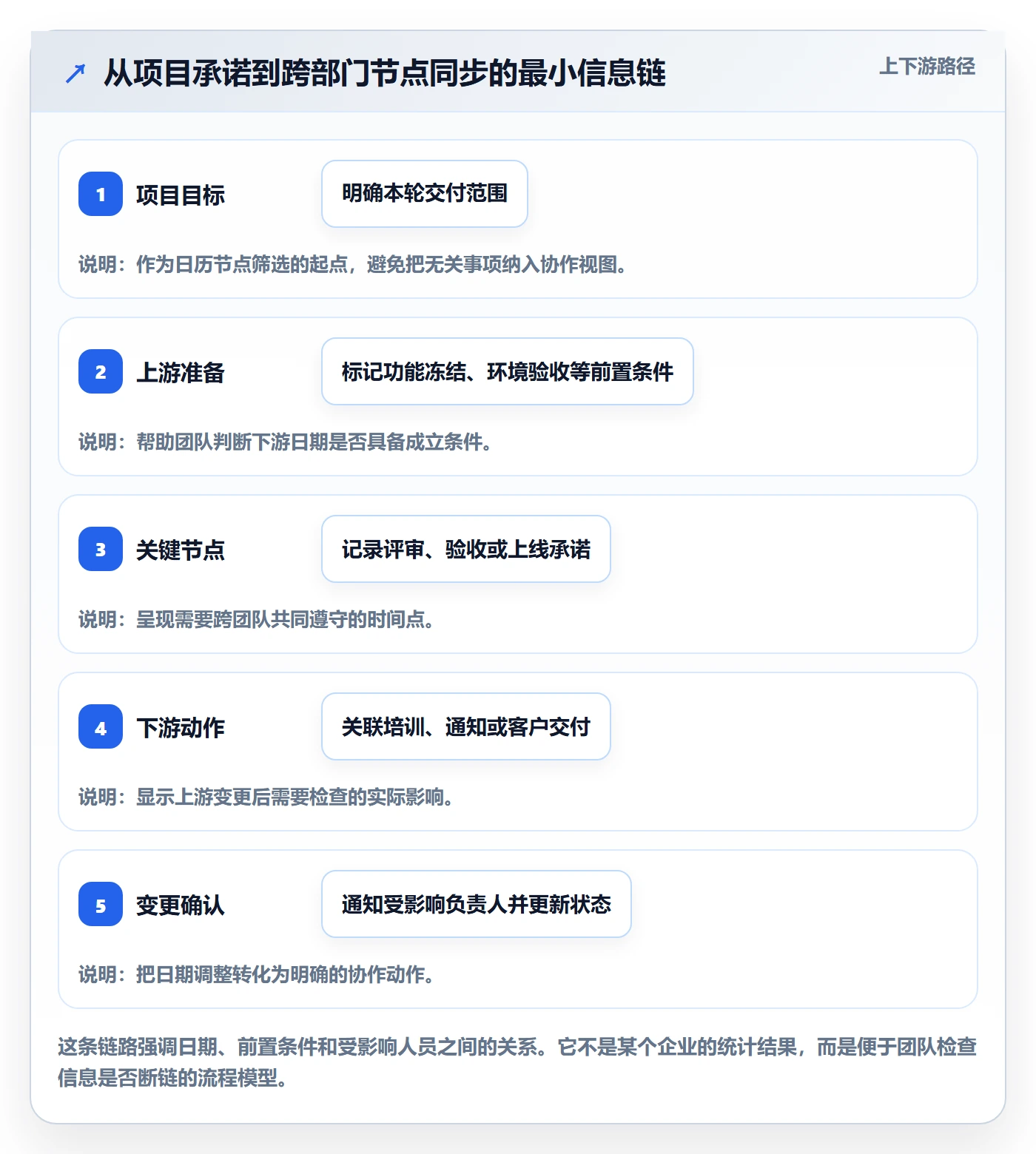 项目日历管理方法大全:跨部门团队日历视图实操方法落地清单