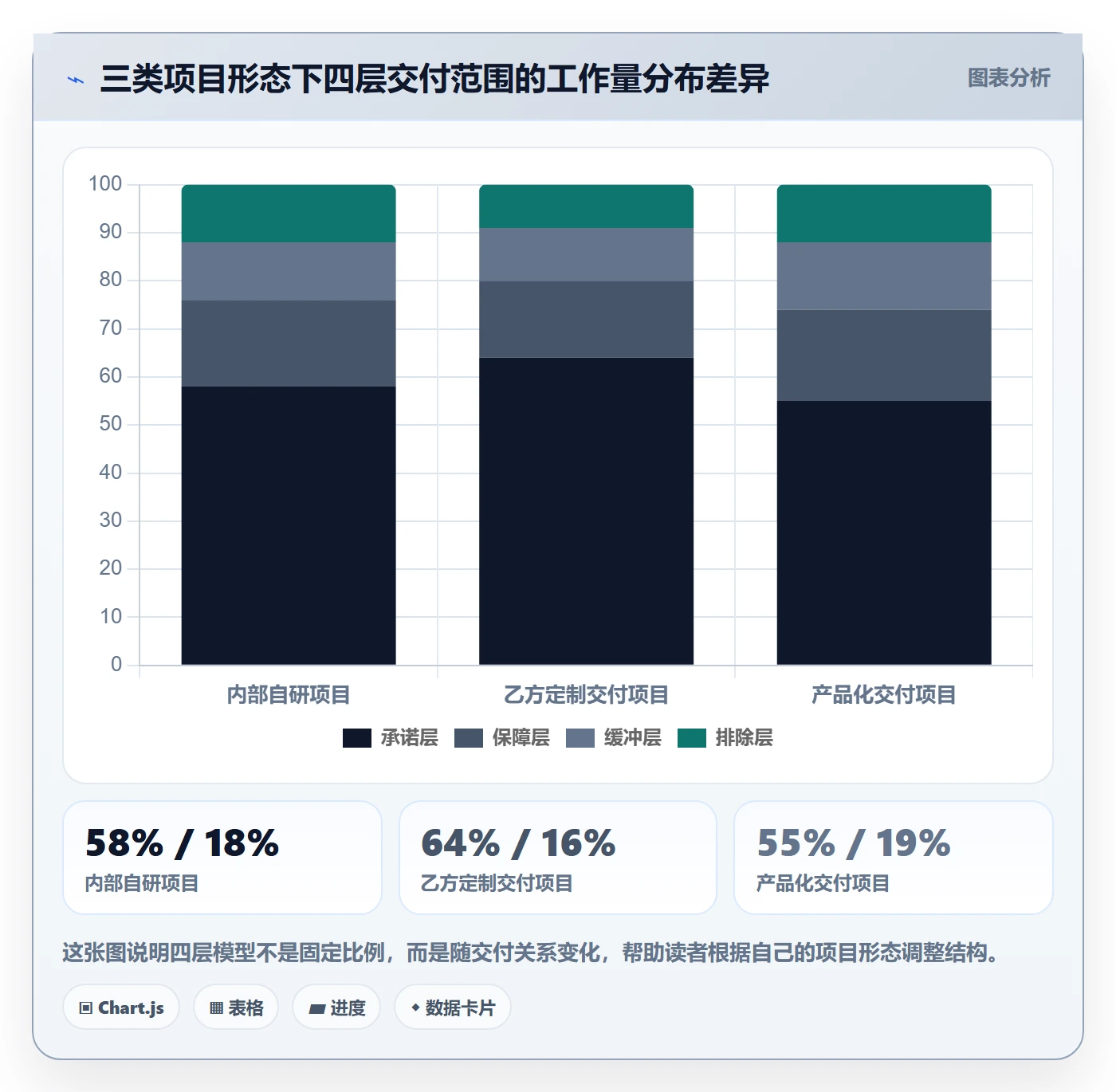 项目范围如何做好交付范围？产品经理入门指南与操作步骤