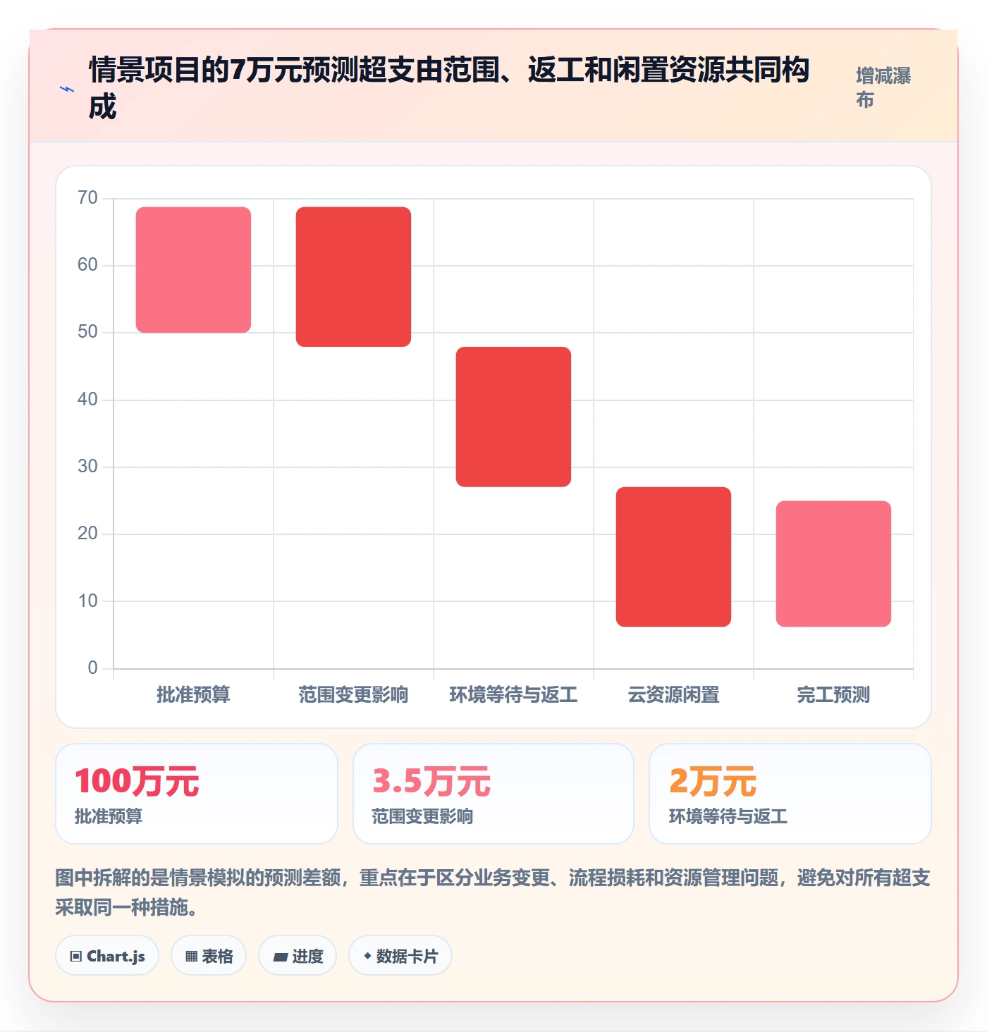 成本管理费用教程:项目负责人流程优化,避坑指南