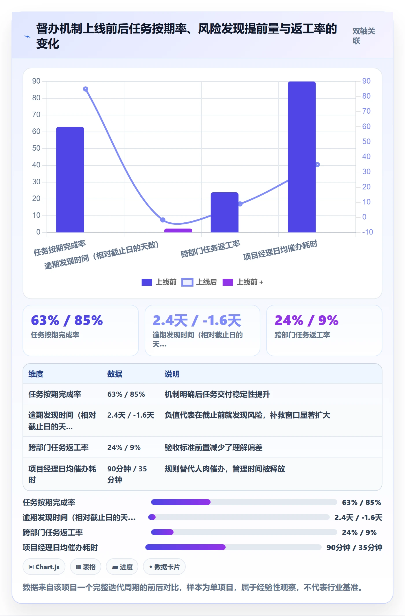 任务提醒如何做好督办？项目经理流程优化与操作步骤