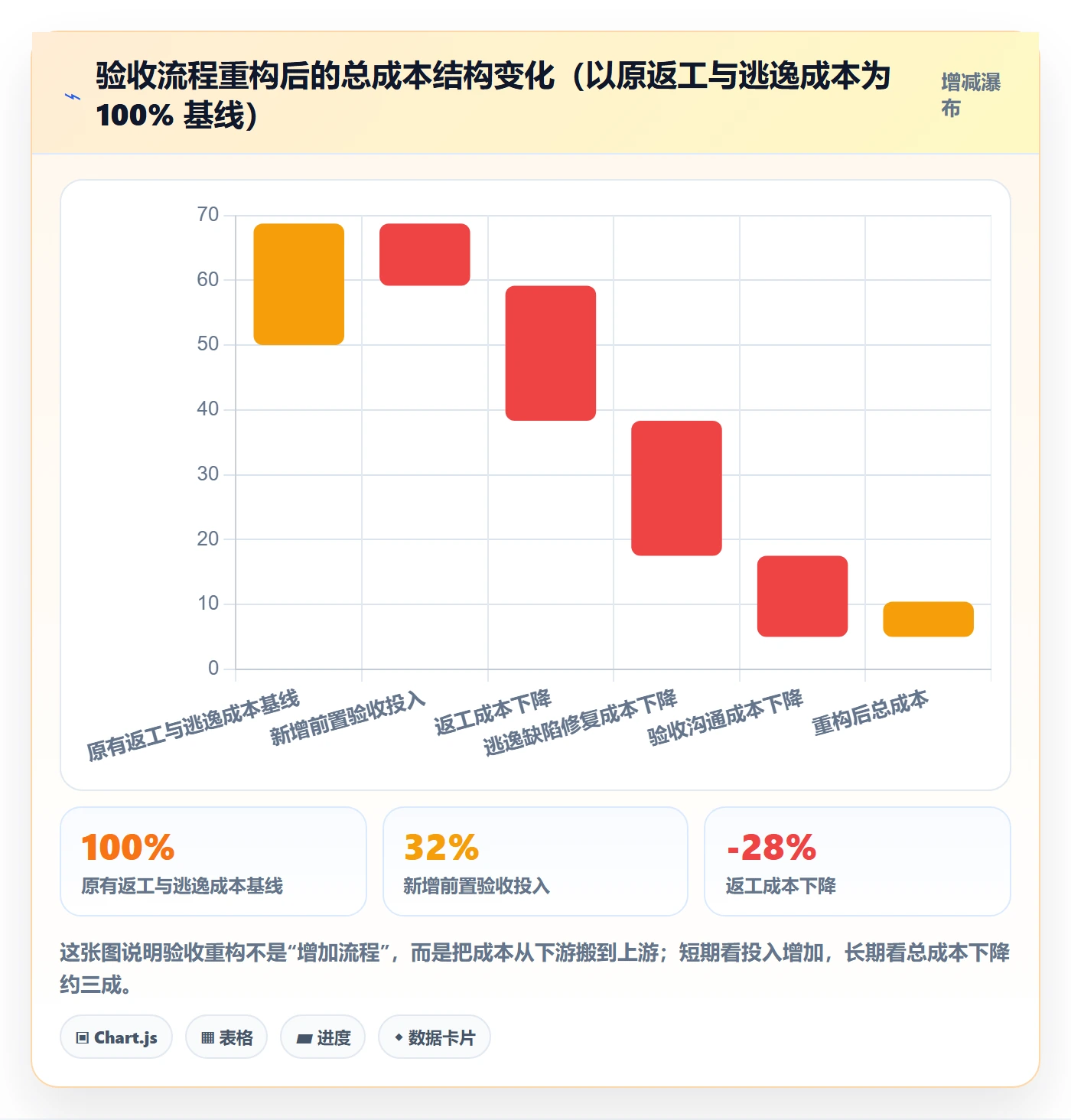 任务验收如何做好审核?研发团队落地方案与操作步骤