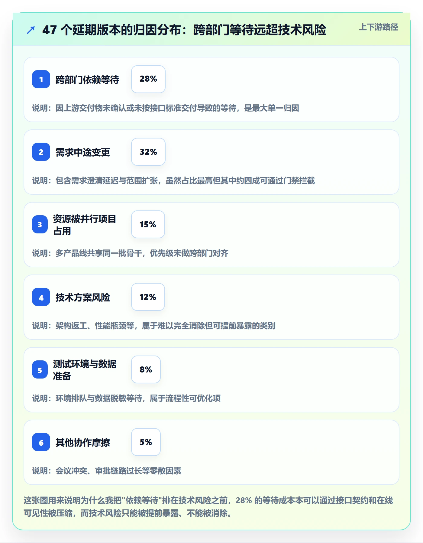 阶段进度落地方案：跨部门团队开展进度管理的协同管理案例解析