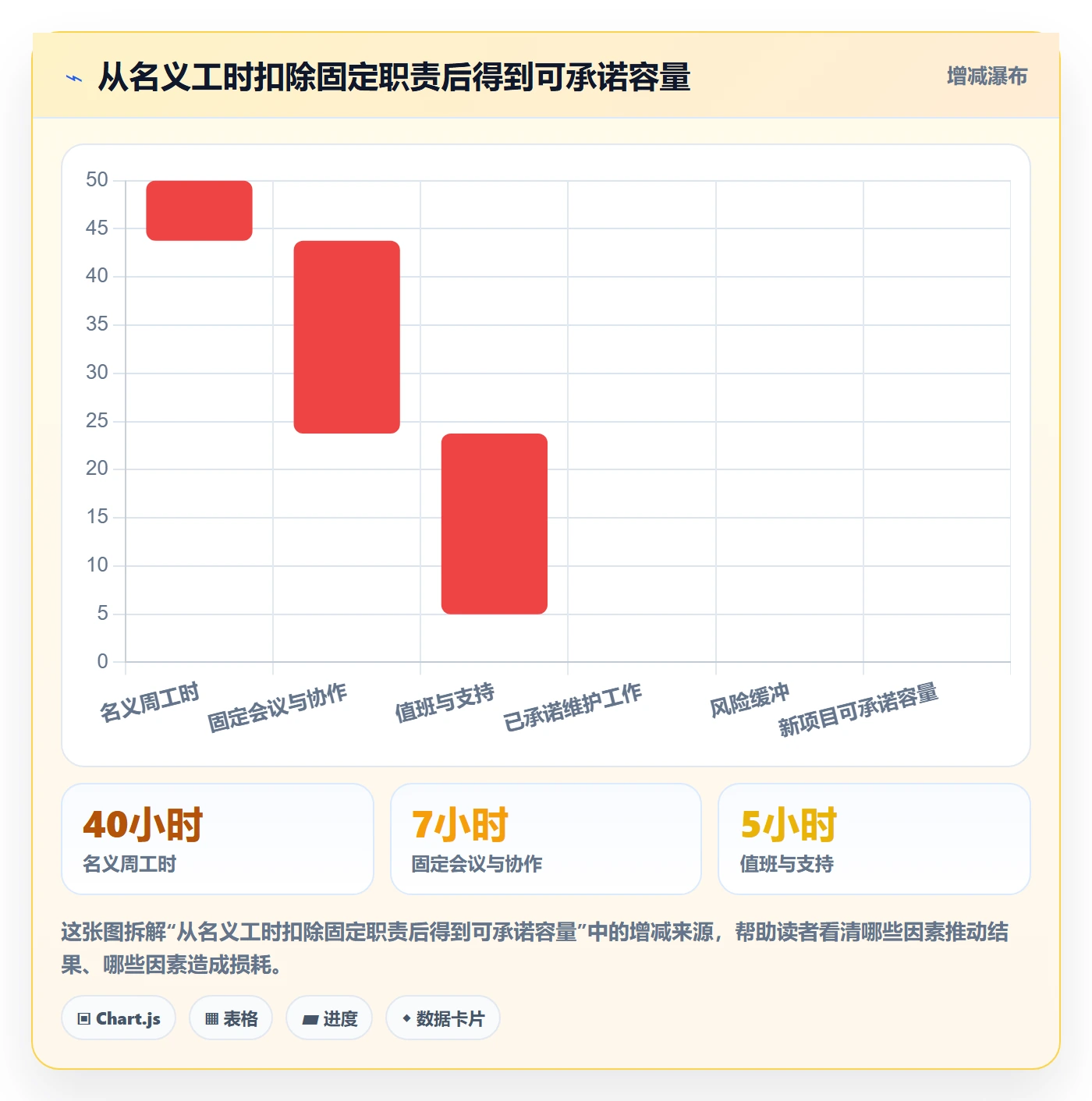 资源管理资源占用全流程:研发团队制度设计与一文讲清