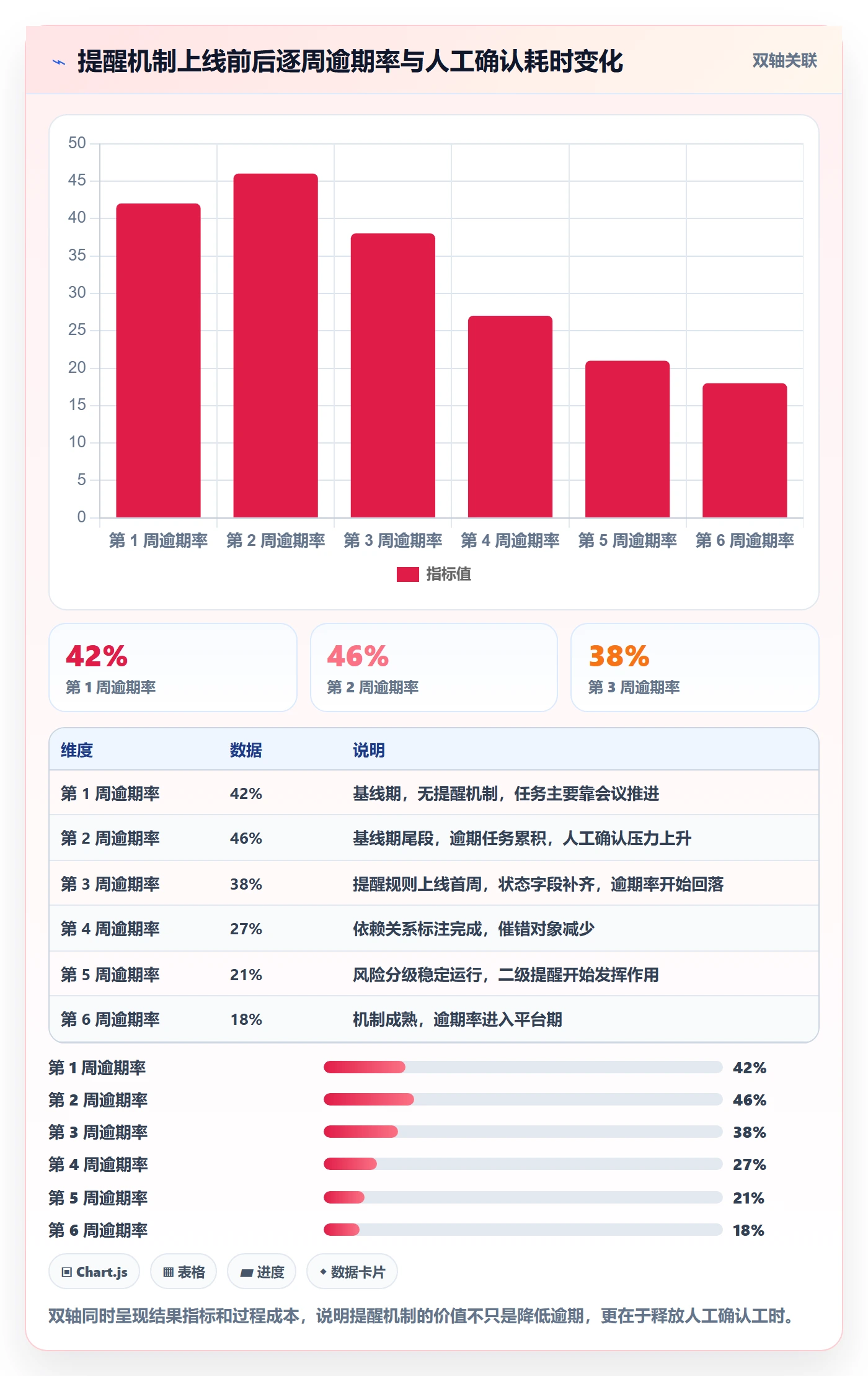 催办怎么做？跨部门团队风险控制：任务提醒从0到1