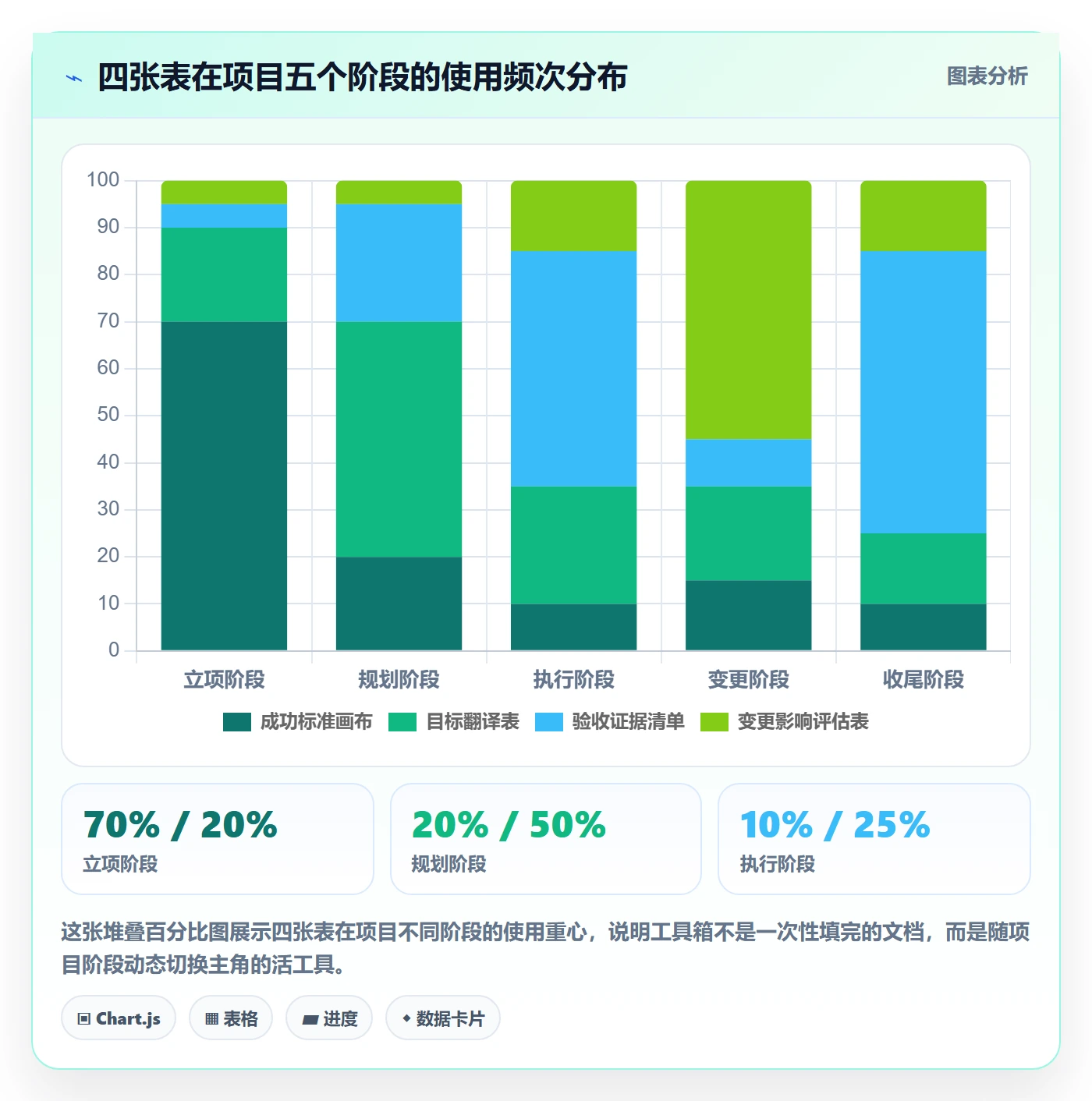 成功标准落地方案:项目经理开展项目目标的流程优化案例解析
