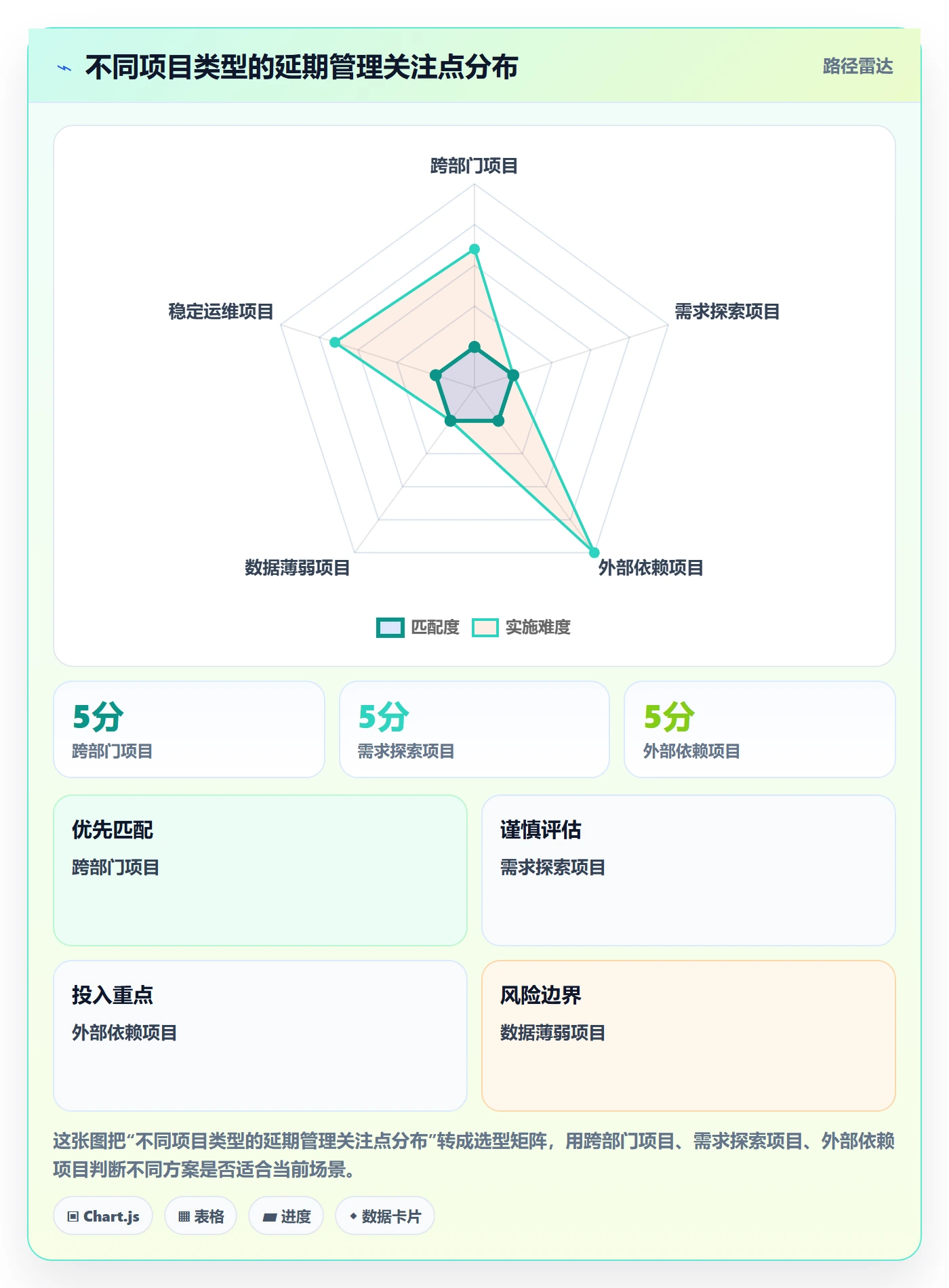 延期分析落地方案：PMO开展延期管理的数据分析案例解析