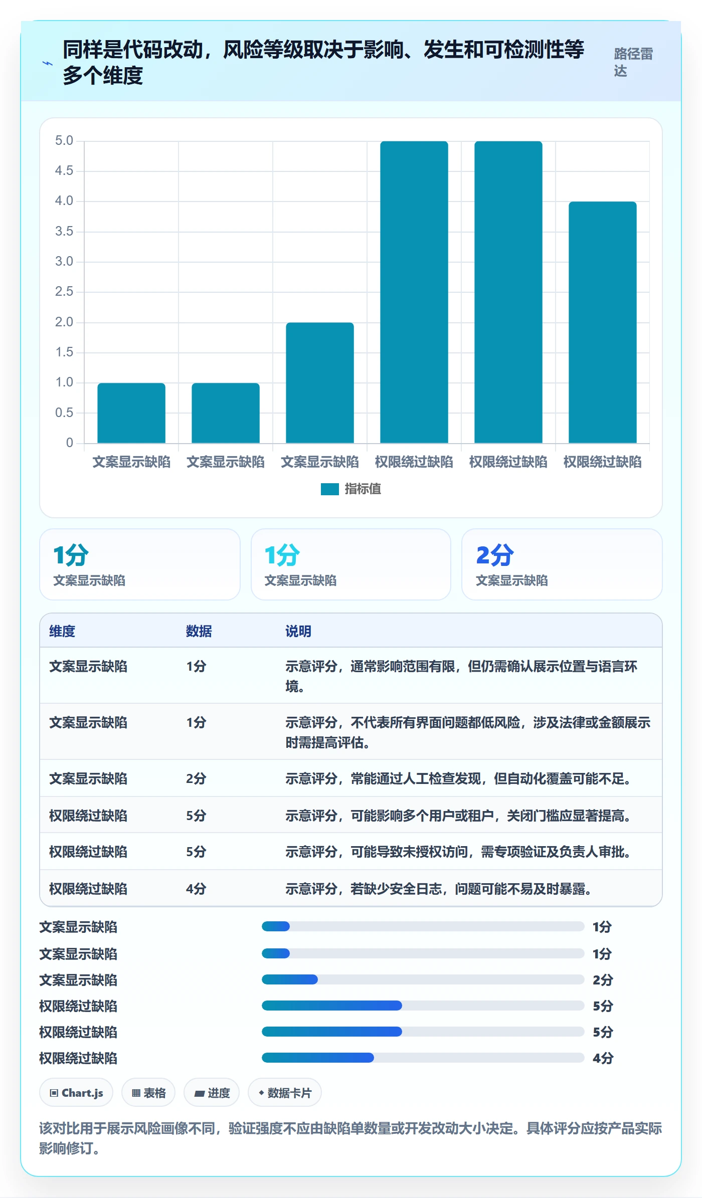 关闭实操方法：项目负责人提升Bug / 缺陷效率的风险控制方法与模板