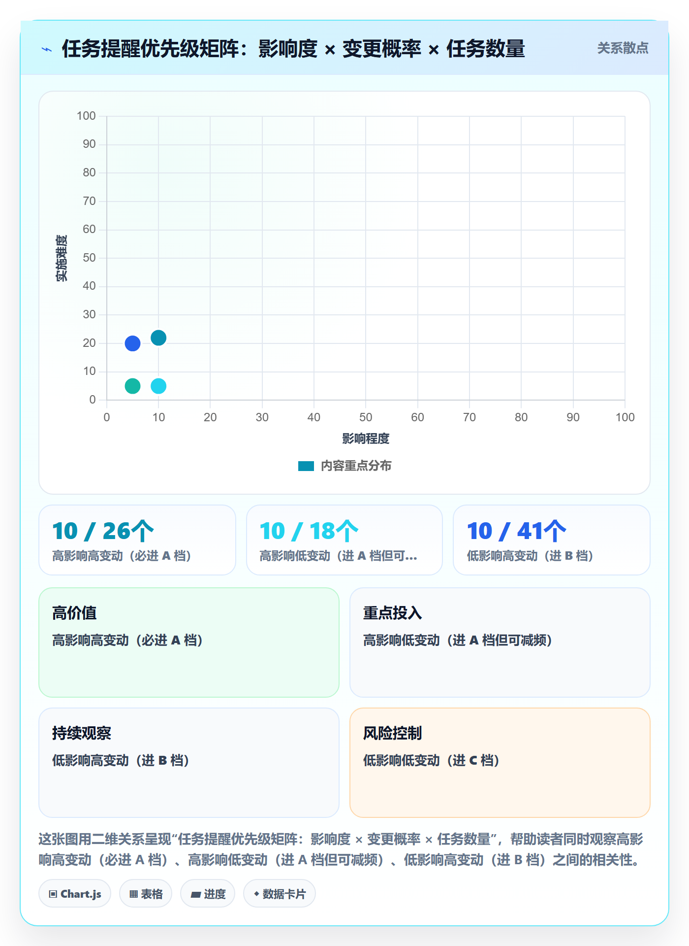 提前提醒实操方法:PMO提升任务提醒效率的落地方案方法与模板