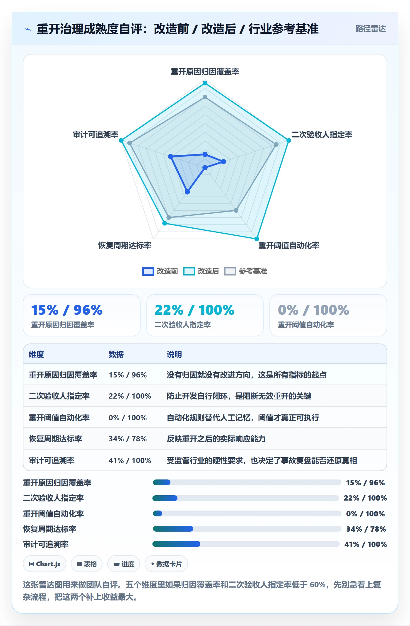 任务执行如何做好重开?项目经理协同管理与操作步骤