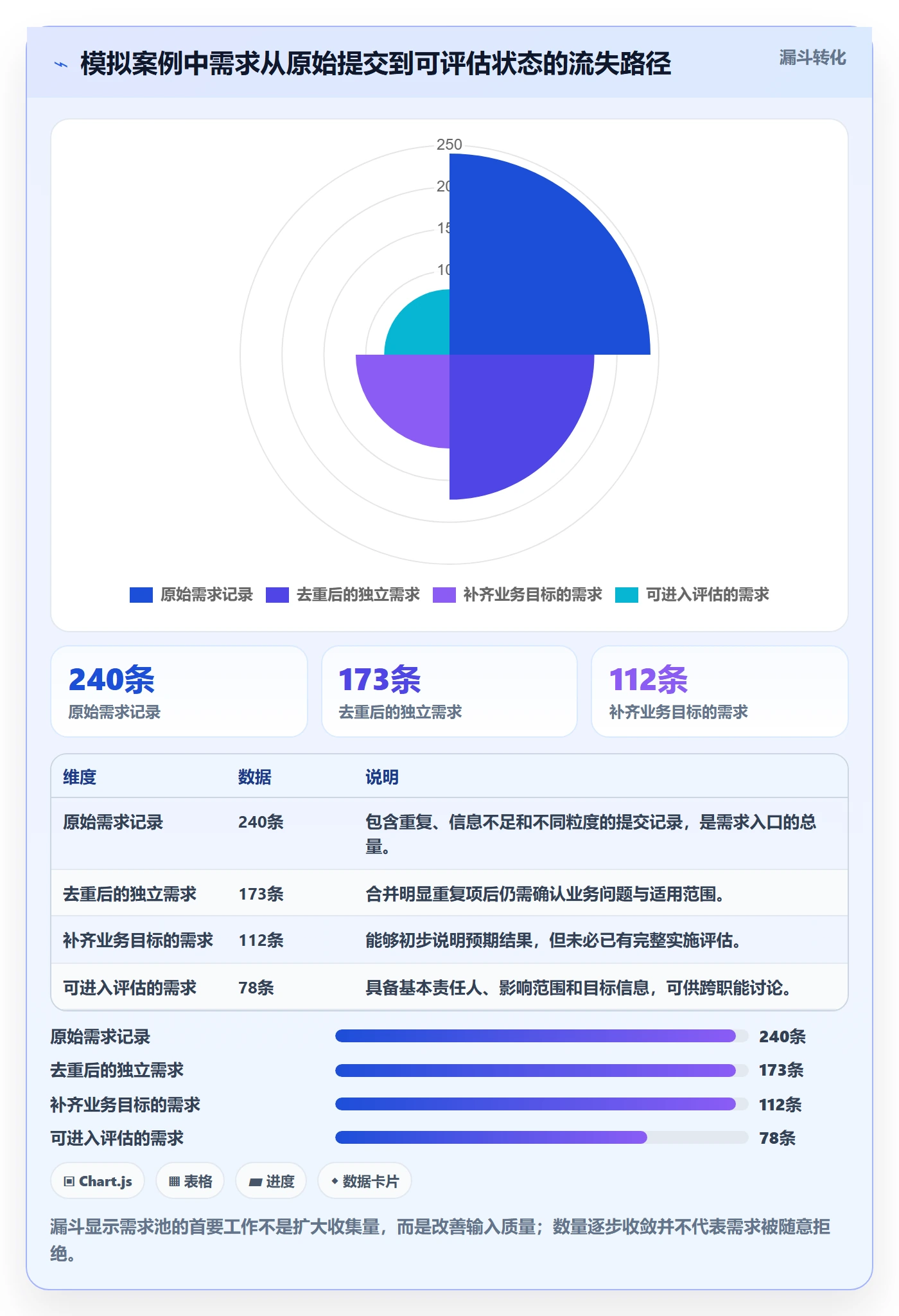 需求池落地方案：管理层开展需求管理的协同管理案例解析