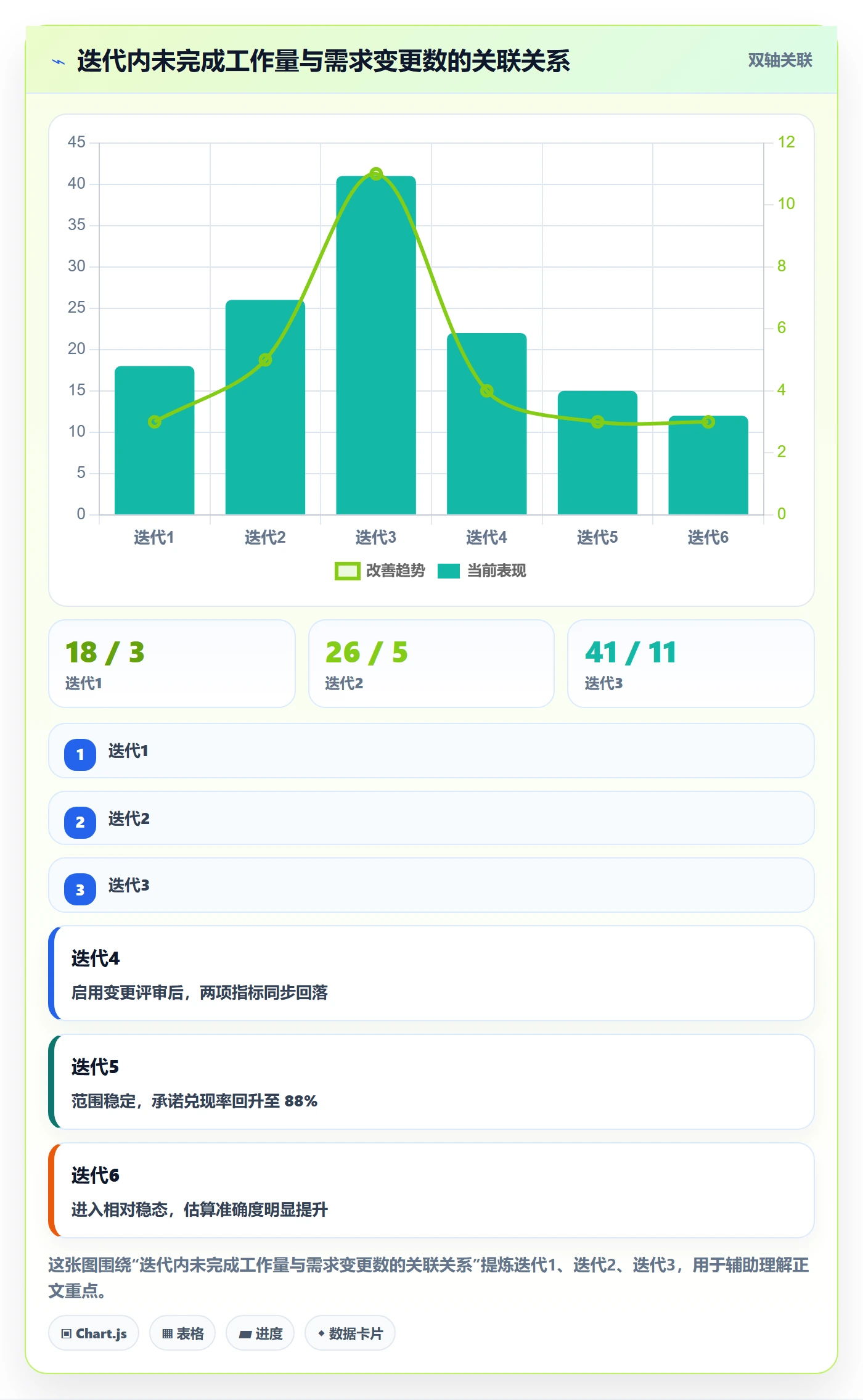 实际进度管理指南:管理层如何做好进度管理,协同管理全流程