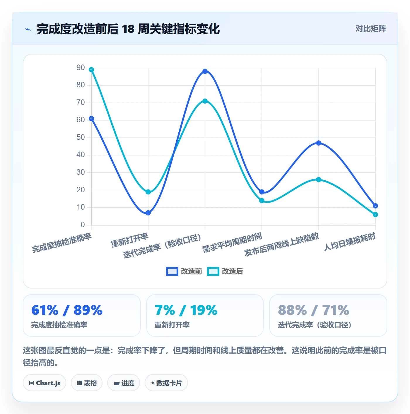 完成度流程与规范:研发团队任务属性入门指南关键指标