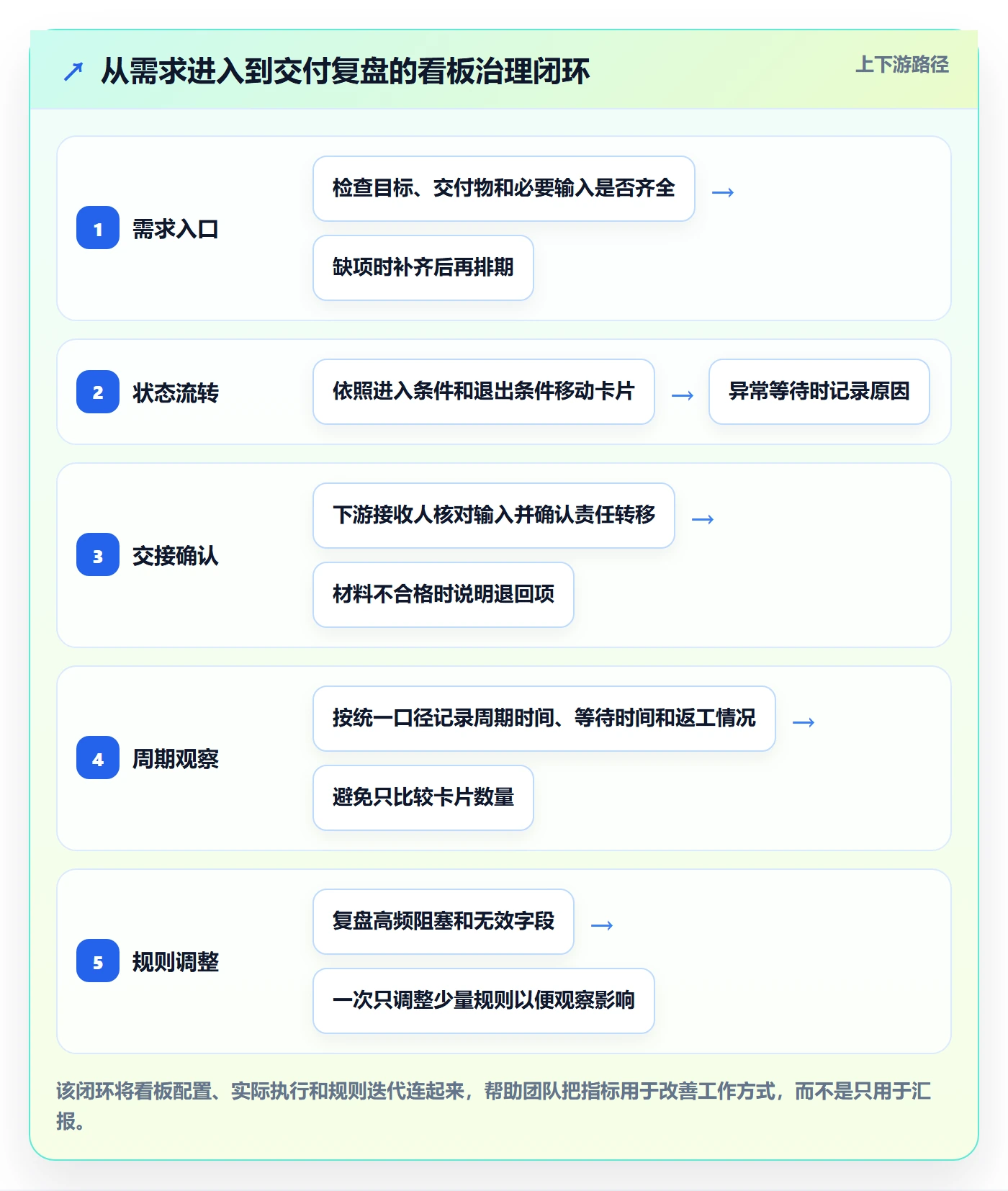 泳道实操方法:跨部门团队提升看板效率的最佳实践方法与模板