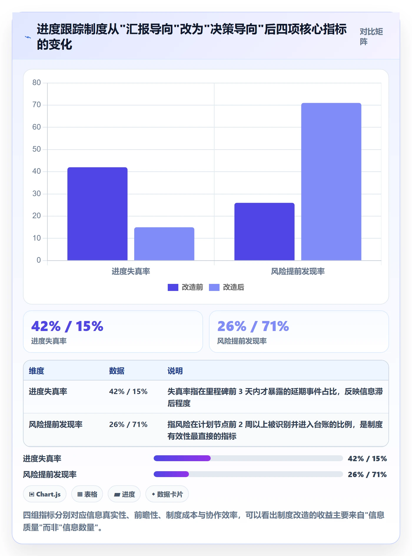 进展最佳实践：产品经理进度跟踪制度设计，常见问题