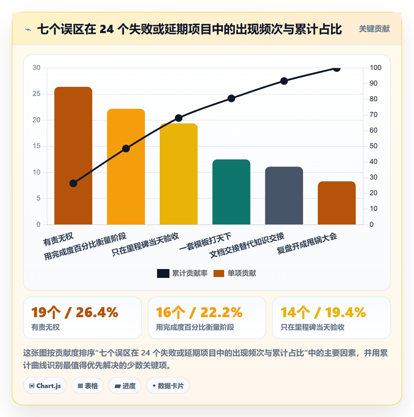 阶段负责人最佳实践:跨部门团队项目阶段实操方法,常见问题