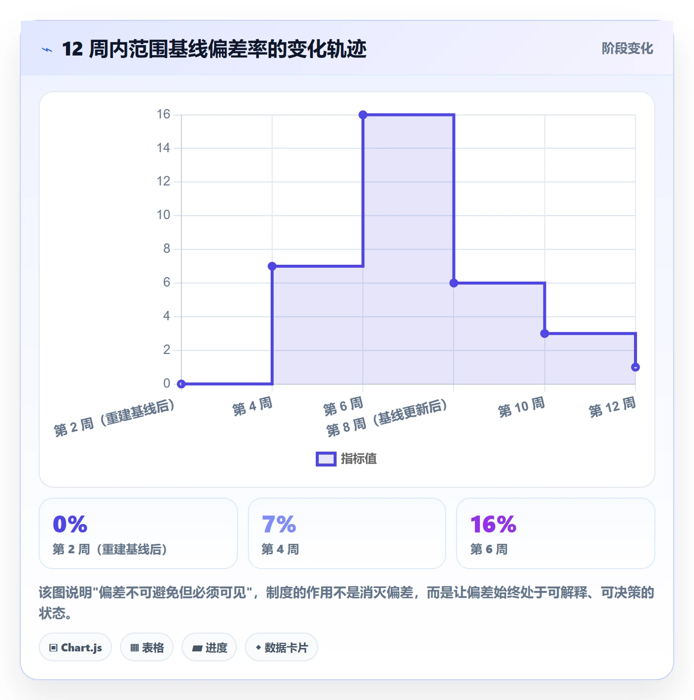 工作分解实操方法:项目经理提升项目范围效率的制度设计方法与模板