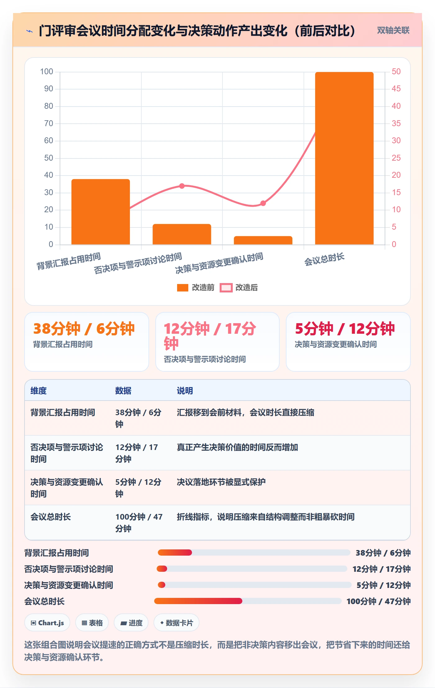 阶段门实操方法:企业管理者提升项目阶段效率的协同管理方法与模板