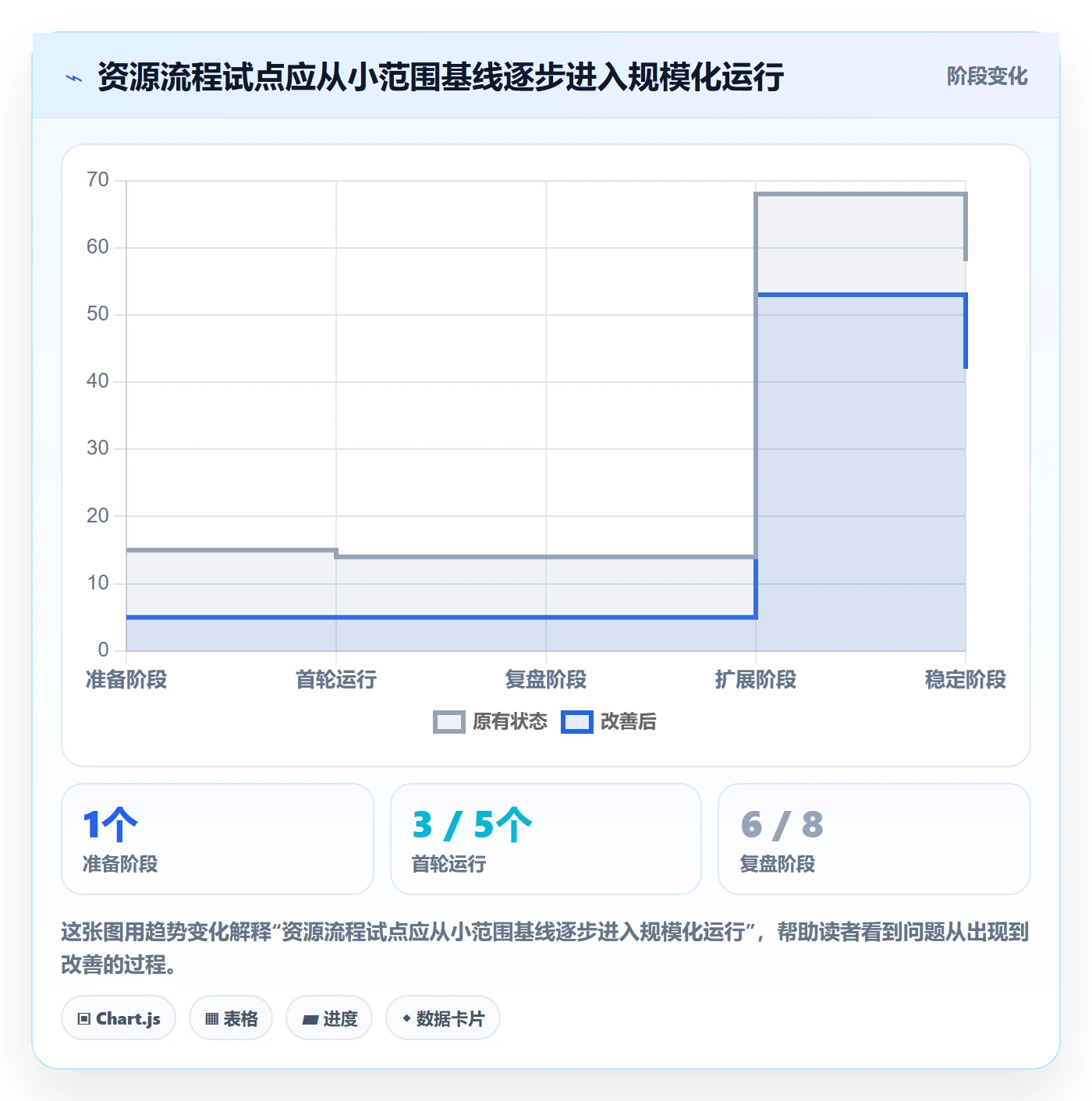 资源管理如何做好岗位?管理层流程优化与操作步骤