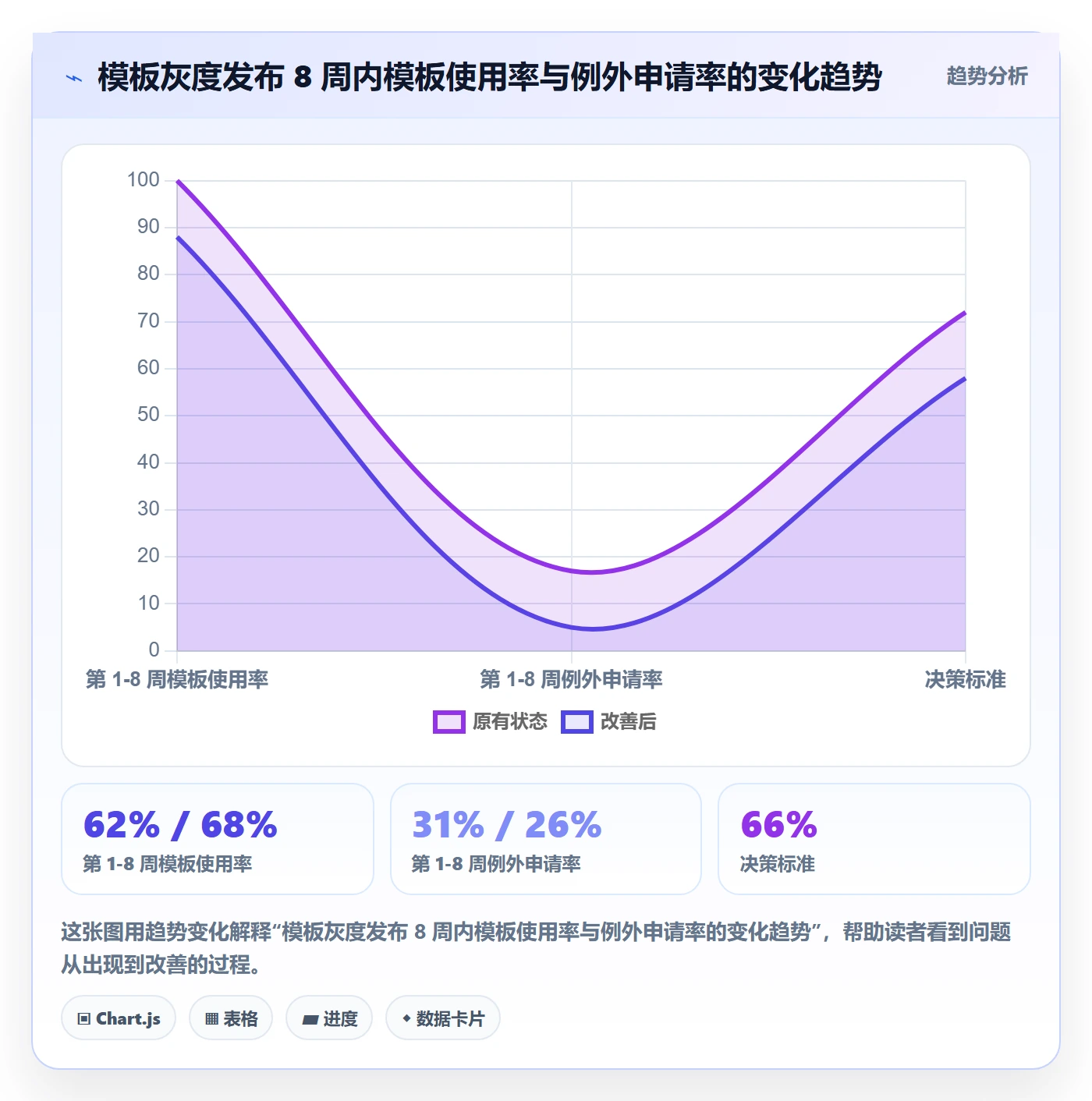项目模板如何做好模板流程?项目经理入门指南与操作步骤