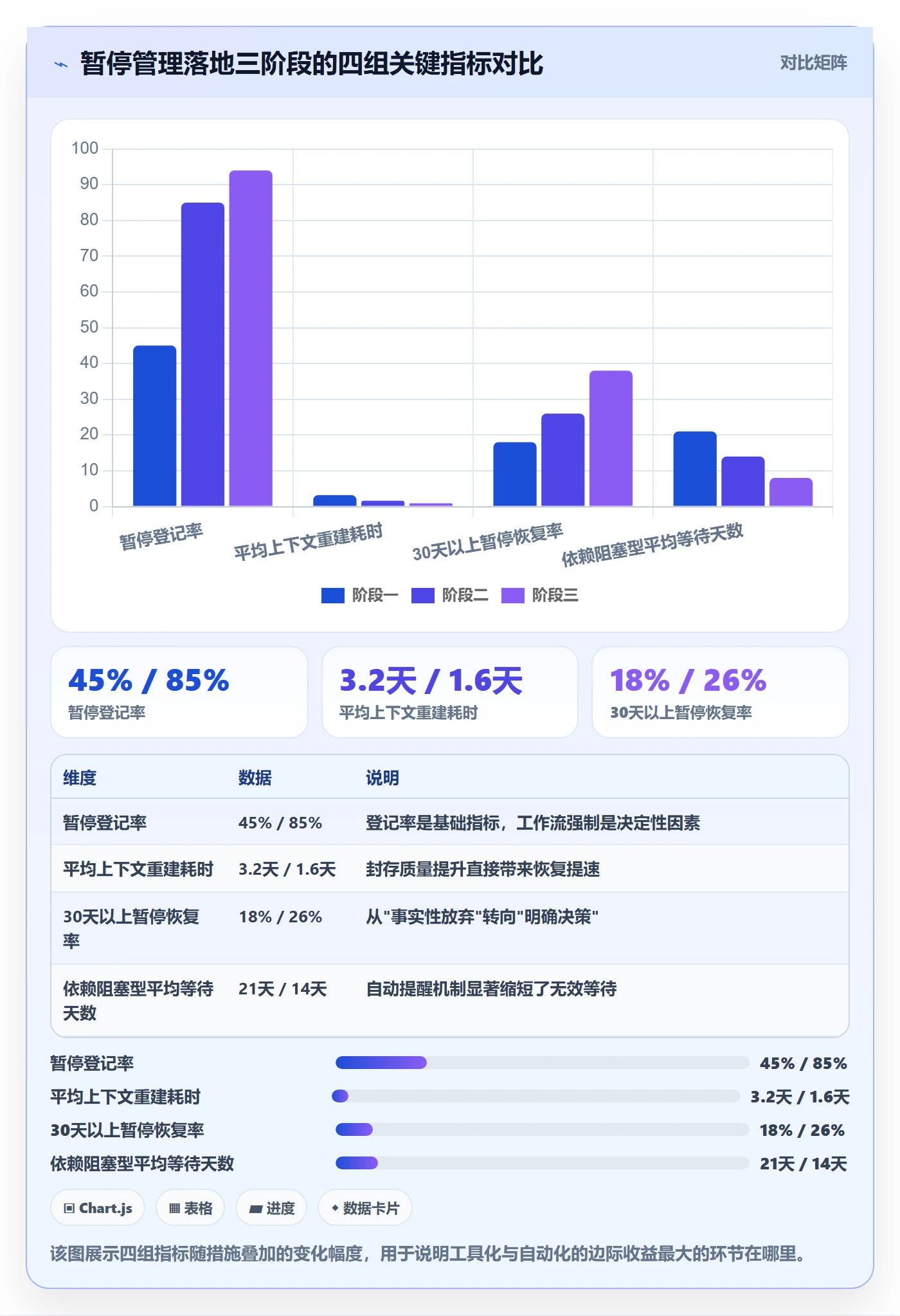 暂停管理指南:研发团队如何做好任务执行,数据分析全流程