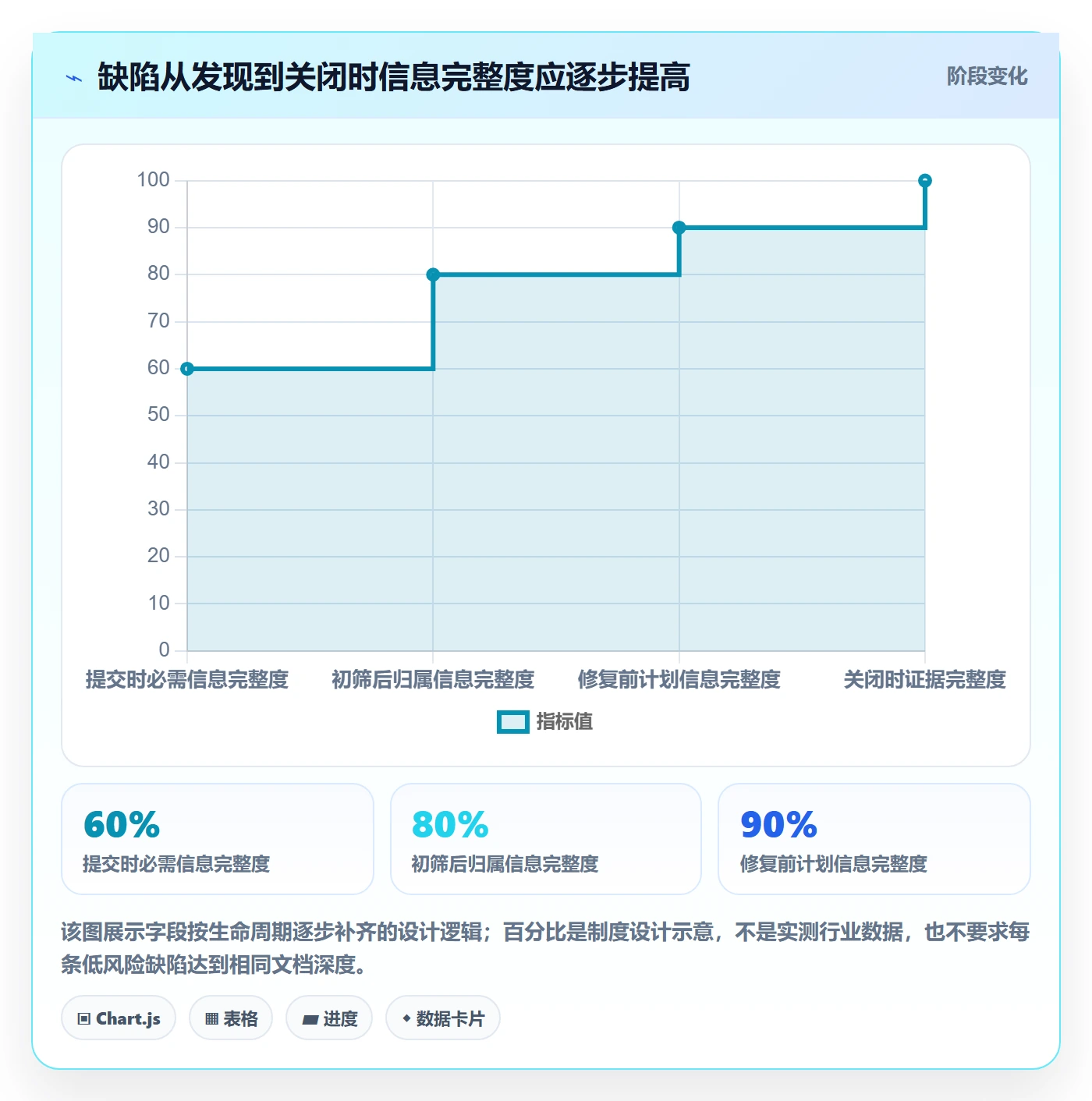 修复最佳实践:跨部门团队Bug / 缺陷制度设计,常见问题