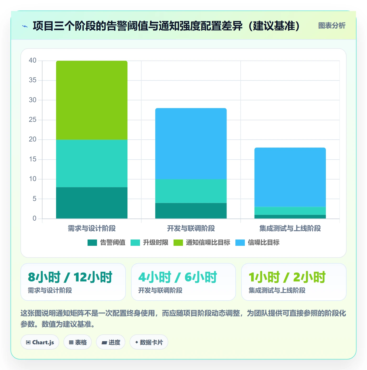 消息通知流程与规范:项目经理任务提醒协同管理关键指标
