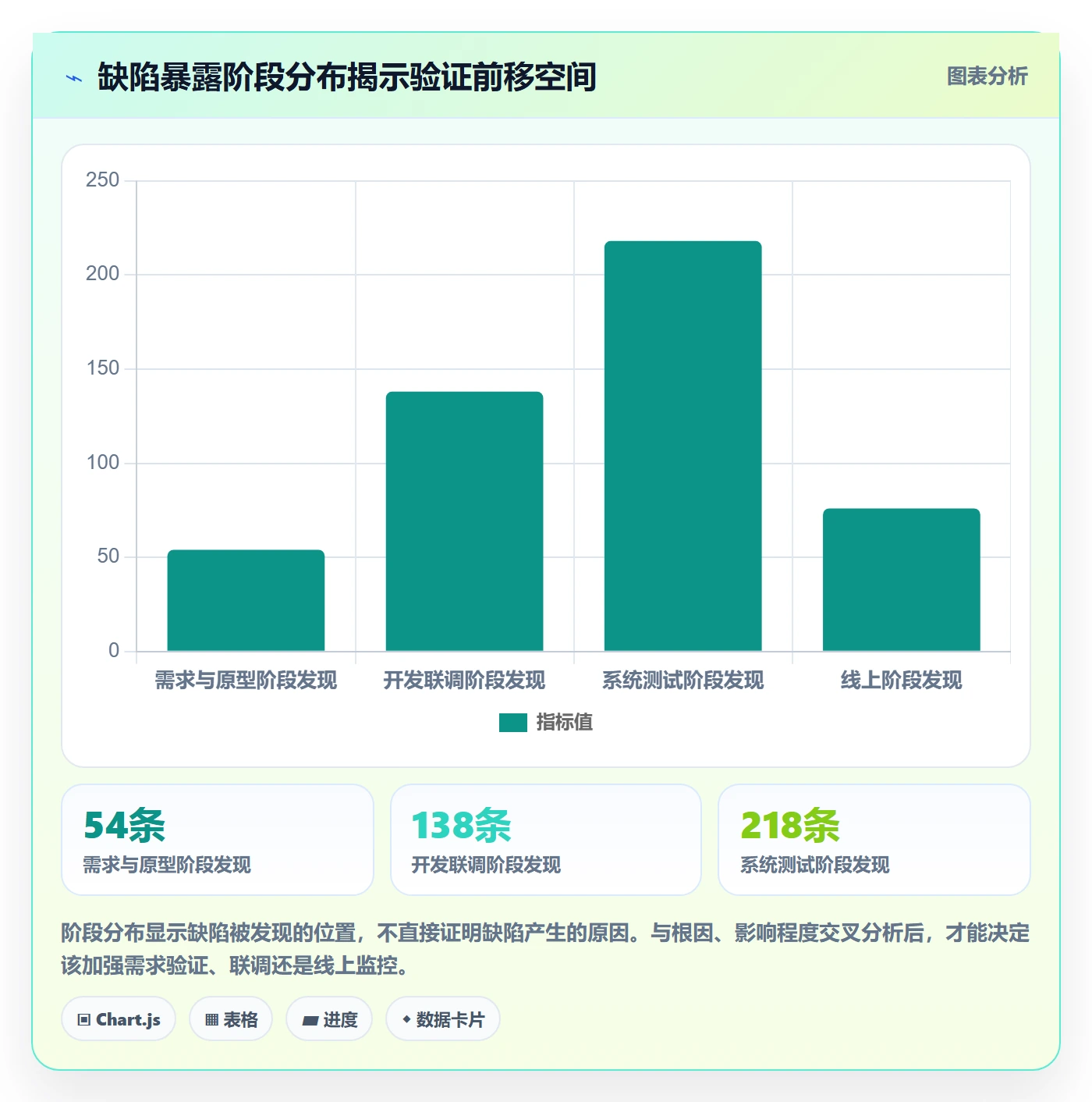 修复落地方案:产品经理开展Bug / 缺陷的数据分析案例解析