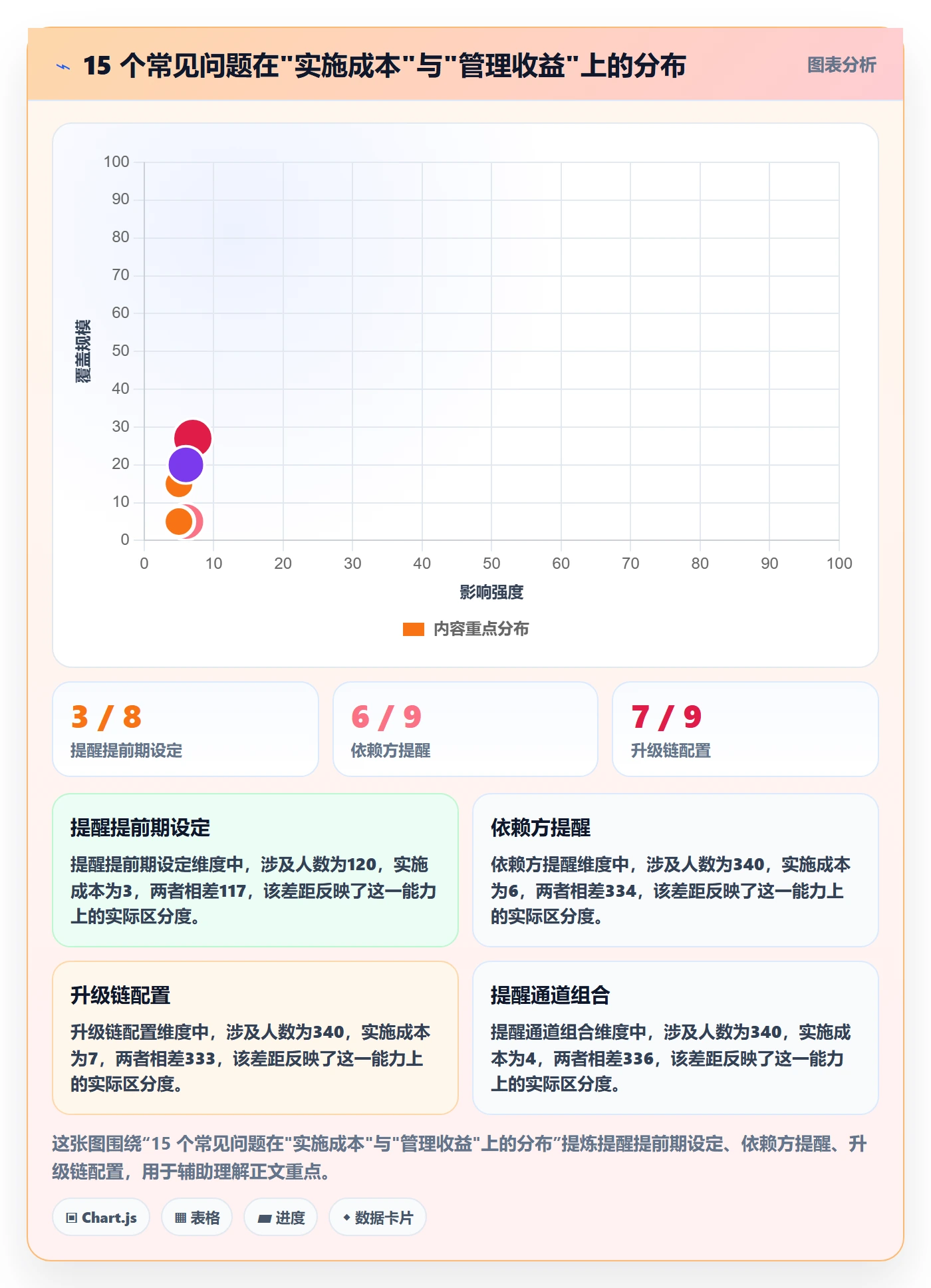 到期提醒最佳实践:项目负责人任务提醒最佳实践,常见问题