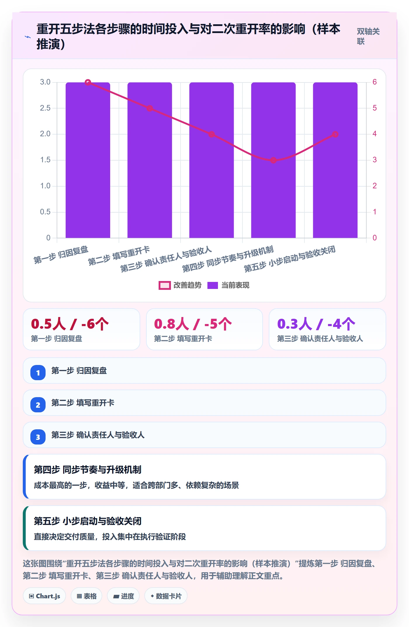 任务执行如何做好重开？跨部门团队效率提升与操作步骤