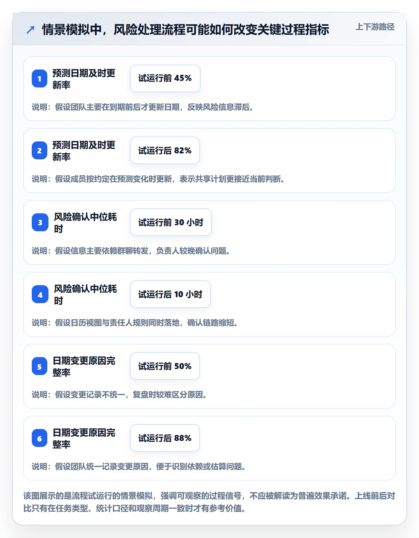 截止日期管理方法大全:项目成员日历视图实操方法落地清单