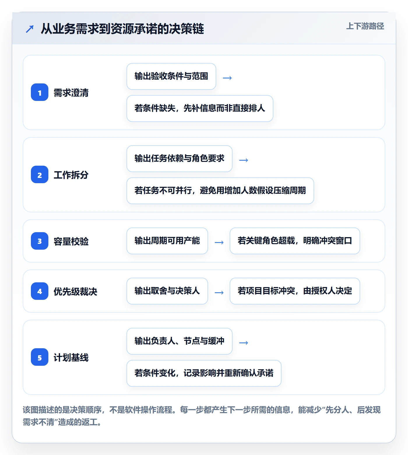 岗位最佳实践:项目成员资源管理实操方法,常见问题