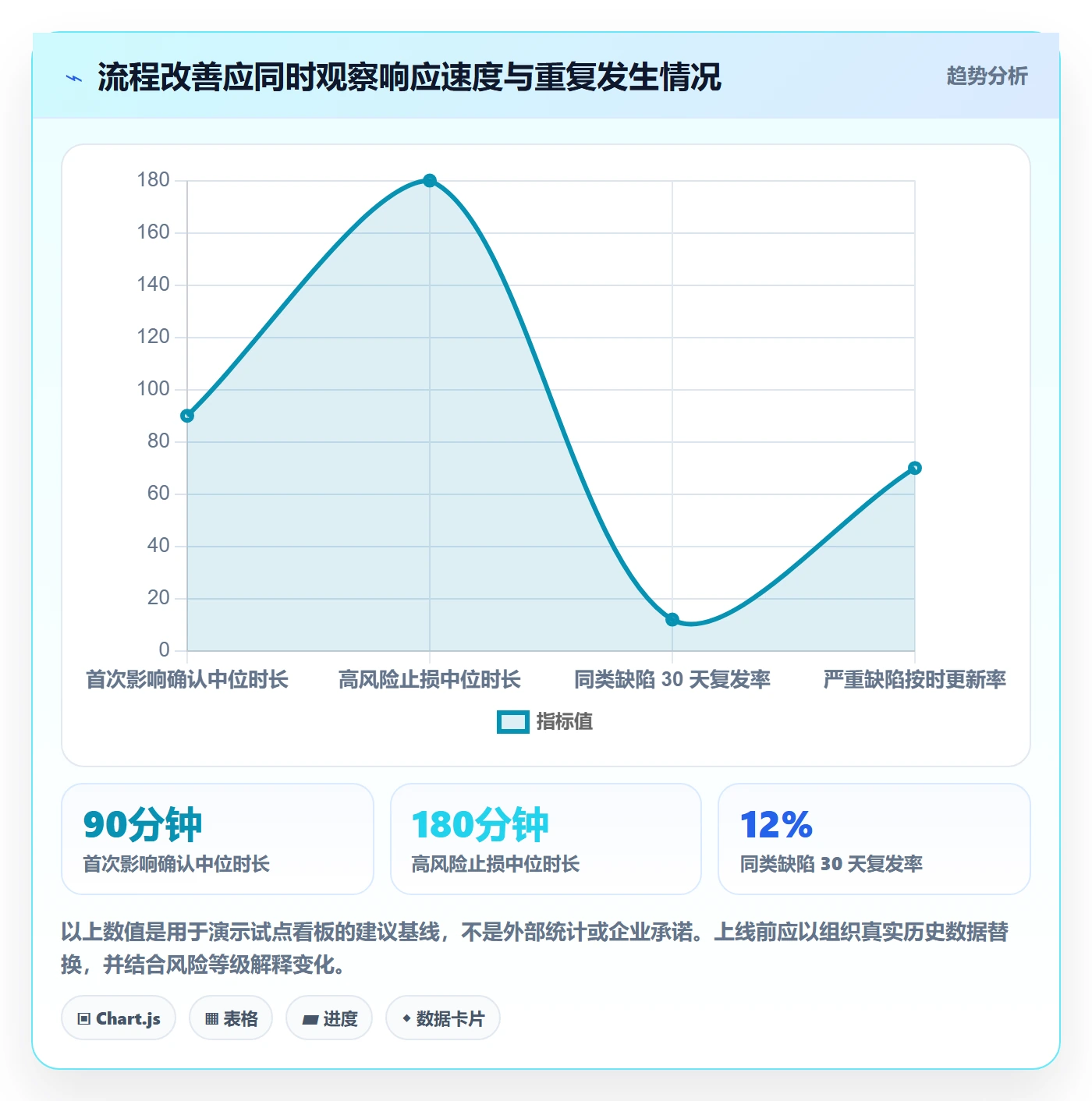 Bug / 缺陷如何做好严重程度?管理层流程优化与操作步骤
